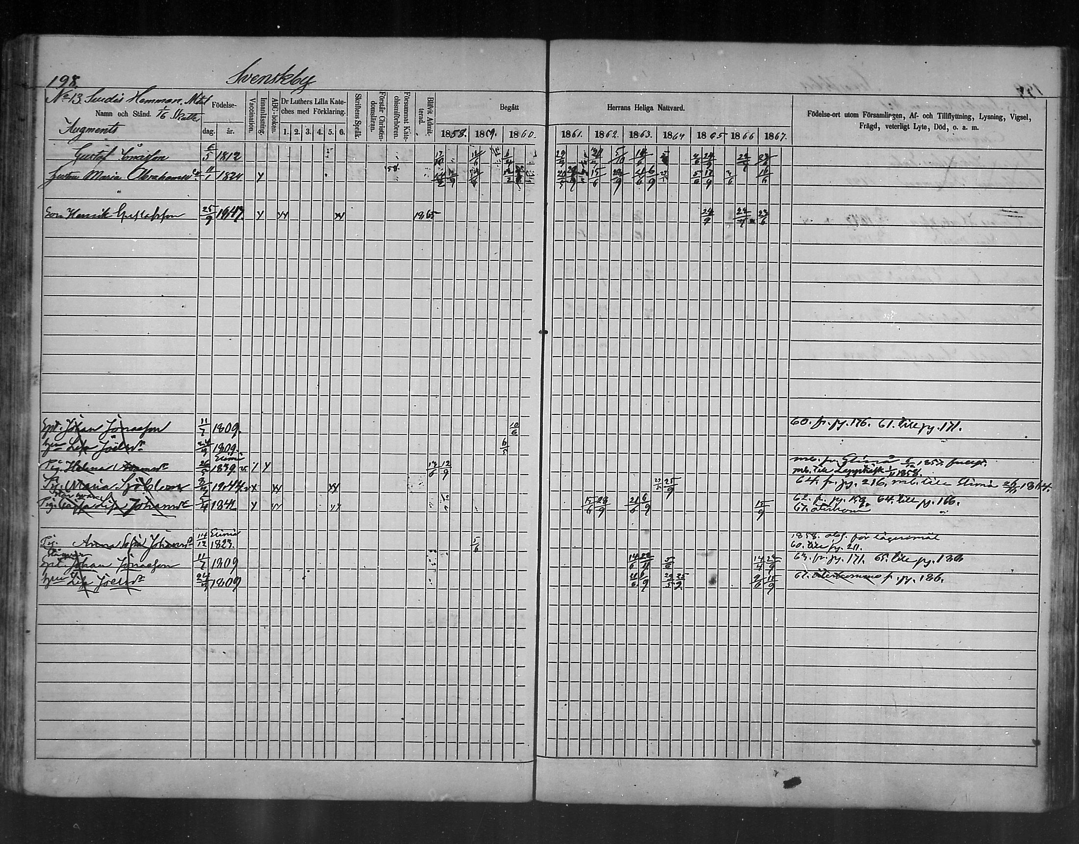 [ ../kirjat/Kirkonkirjat/ruotsinpyhtaa/rippikirja_1858-1867_mko1-12/kuvat/191.jpg ]