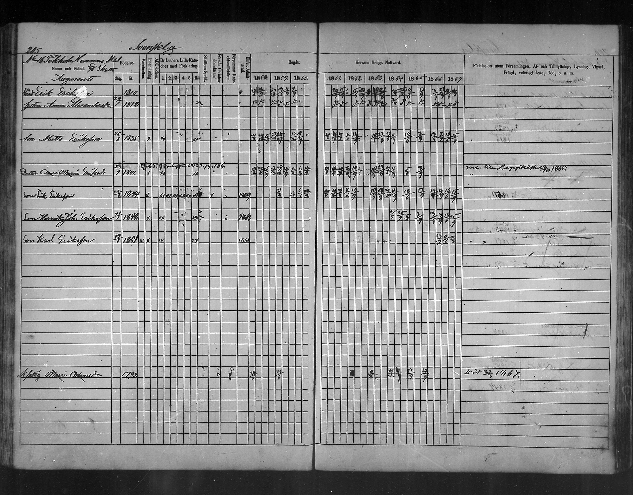 [ ../kirjat/Kirkonkirjat/ruotsinpyhtaa/rippikirja_1858-1867_mko1-12/kuvat/198.jpg ]