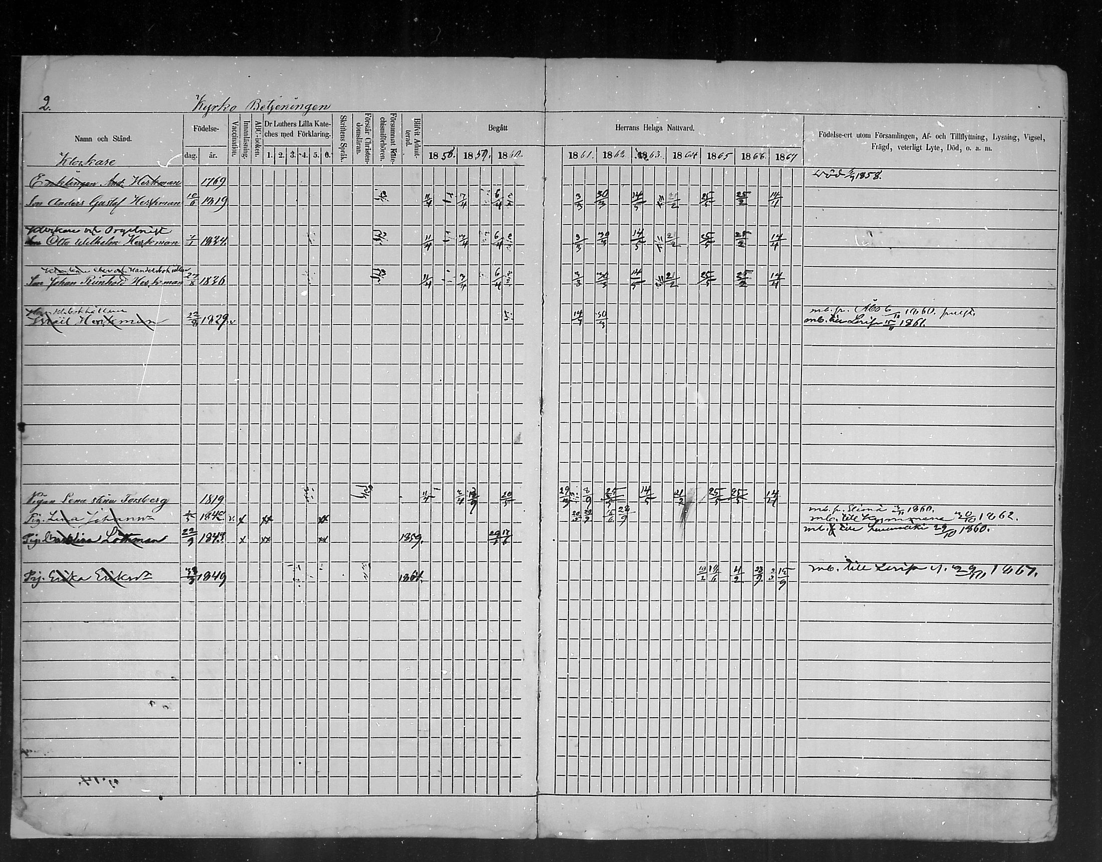 [ ../kirjat/Kirkonkirjat/ruotsinpyhtaa/rippikirja_1858-1867_mko1-12/kuvat/2.jpg ]