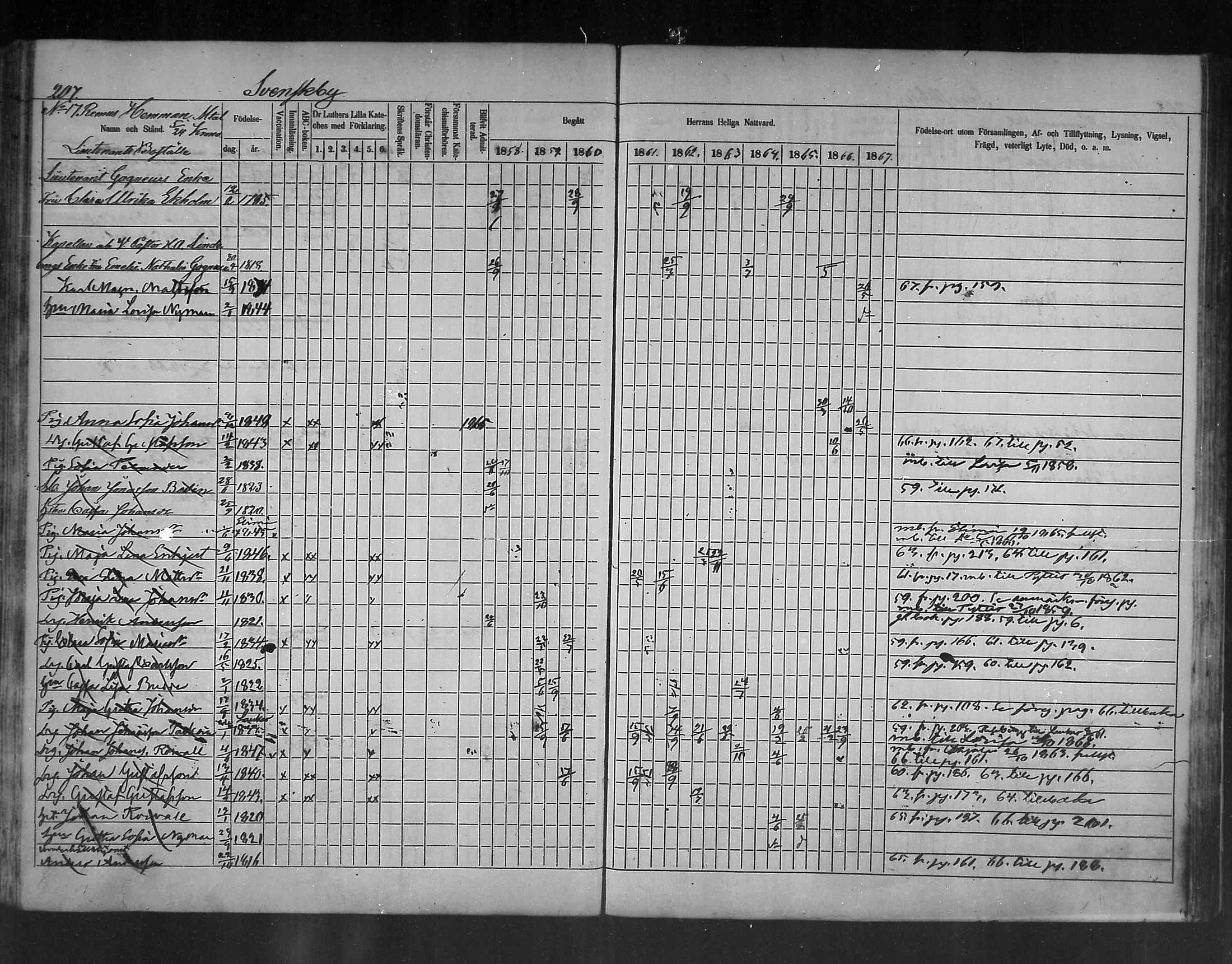 [ ../kirjat/Kirkonkirjat/ruotsinpyhtaa/rippikirja_1858-1867_mko1-12/kuvat/200.jpg ]