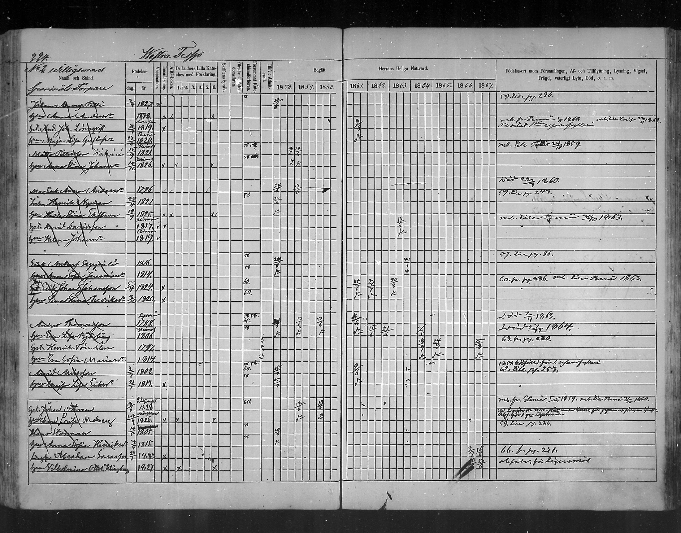 [ ../kirjat/Kirkonkirjat/ruotsinpyhtaa/rippikirja_1858-1867_mko1-12/kuvat/216.jpg ]