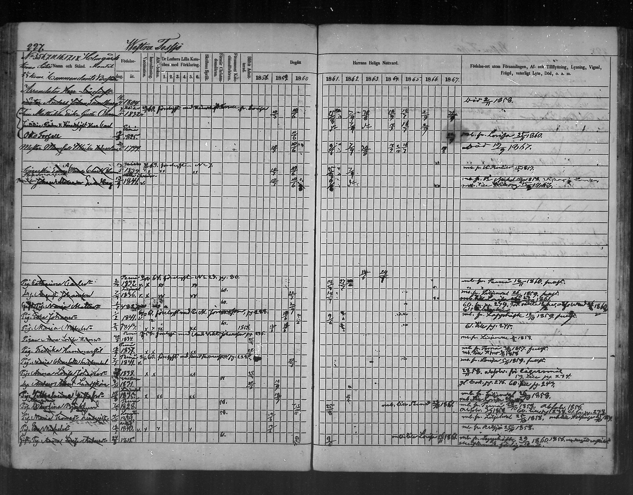 [ ../kirjat/Kirkonkirjat/ruotsinpyhtaa/rippikirja_1858-1867_mko1-12/kuvat/219.jpg ]