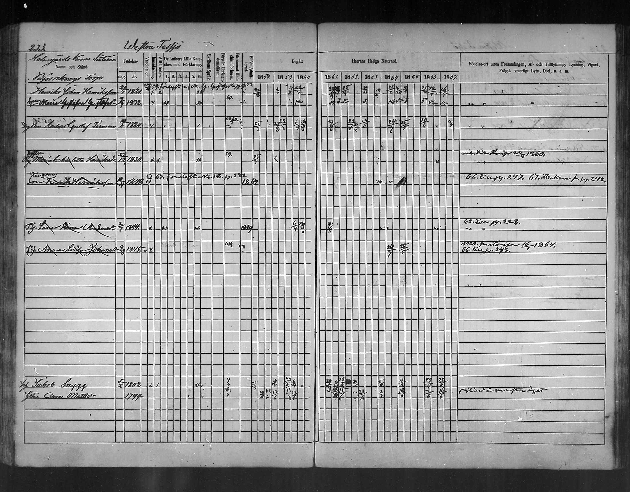 [ ../kirjat/Kirkonkirjat/ruotsinpyhtaa/rippikirja_1858-1867_mko1-12/kuvat/225.jpg ]
