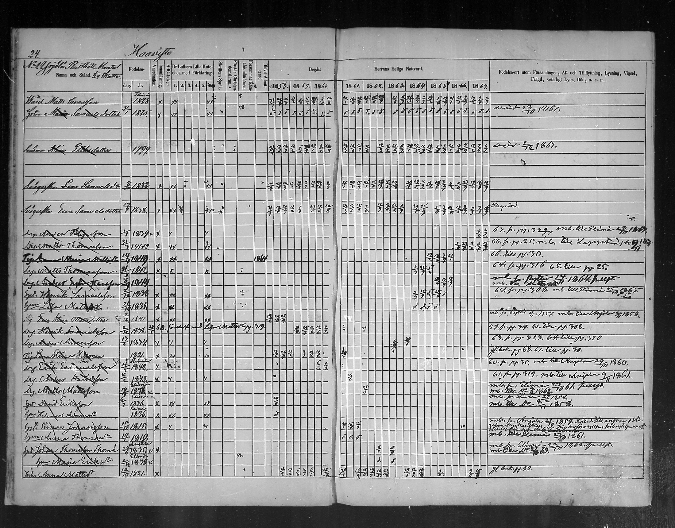 [ ../kirjat/Kirkonkirjat/ruotsinpyhtaa/rippikirja_1858-1867_mko1-12/kuvat/24.jpg ]