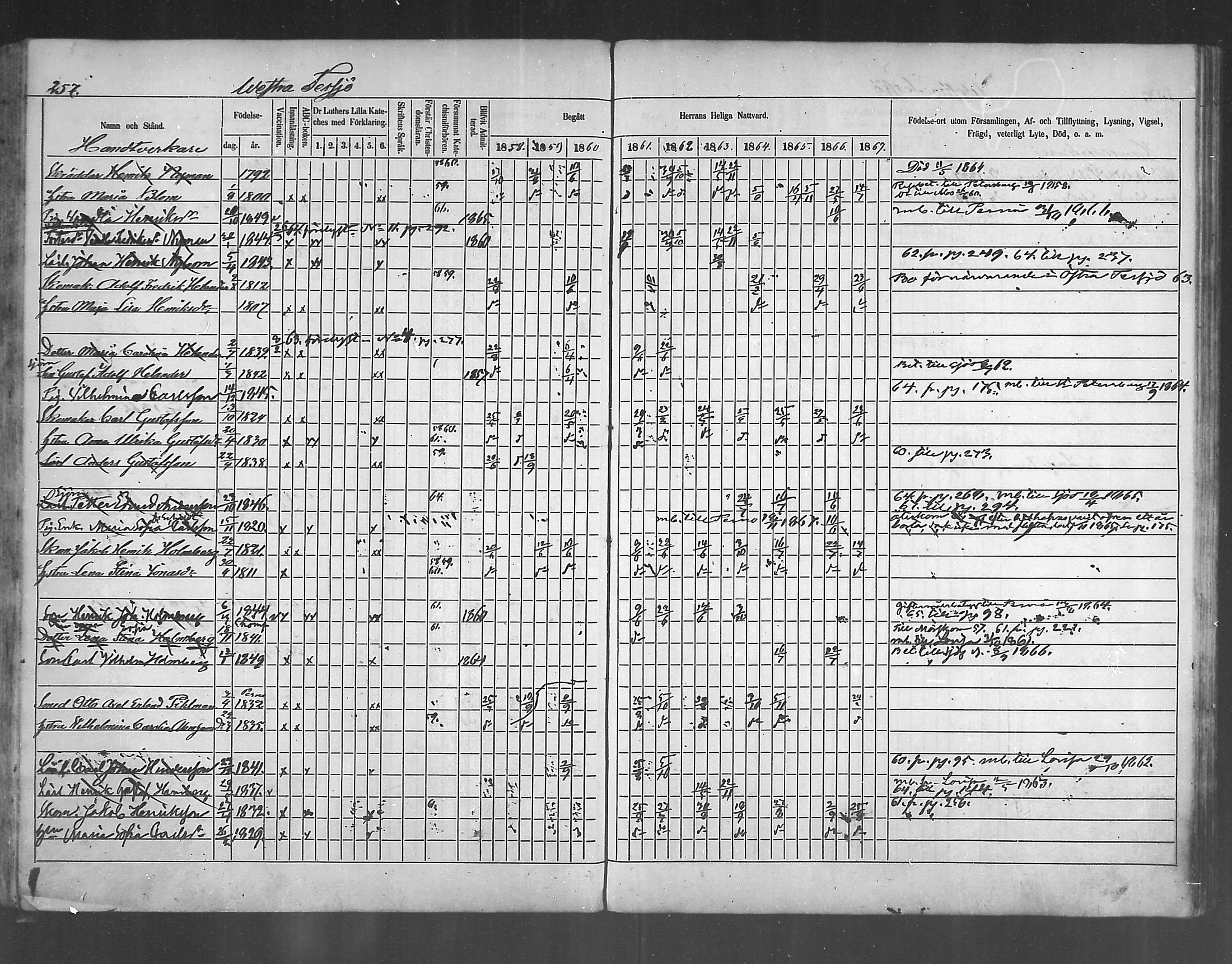 [ ../kirjat/Kirkonkirjat/ruotsinpyhtaa/rippikirja_1858-1867_mko1-12/kuvat/249.jpg ]