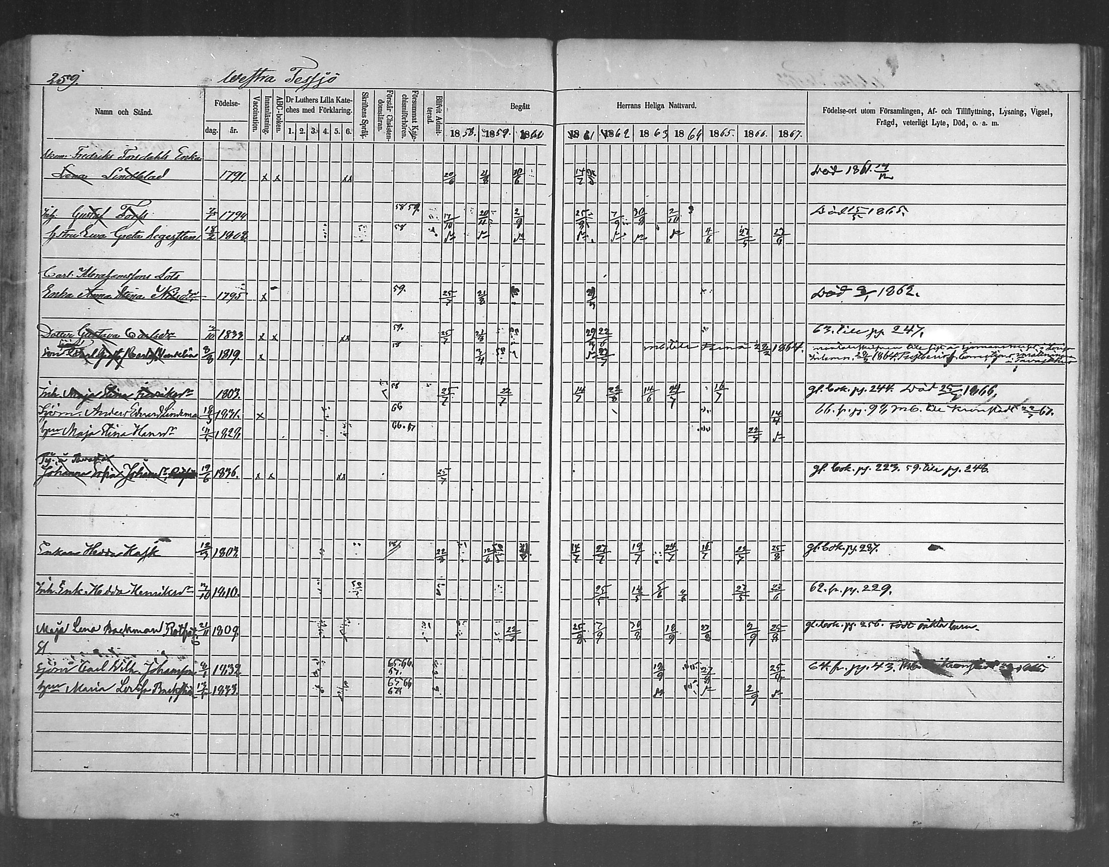 [ ../kirjat/Kirkonkirjat/ruotsinpyhtaa/rippikirja_1858-1867_mko1-12/kuvat/251.jpg ]