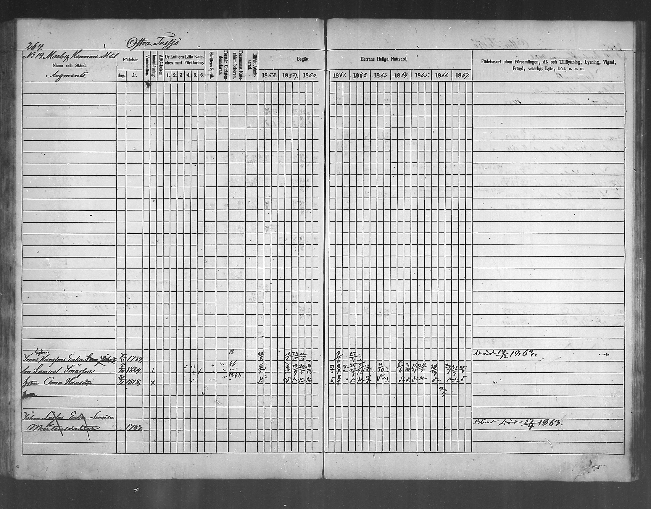 [ ../kirjat/Kirkonkirjat/ruotsinpyhtaa/rippikirja_1858-1867_mko1-12/kuvat/255.jpg ]
