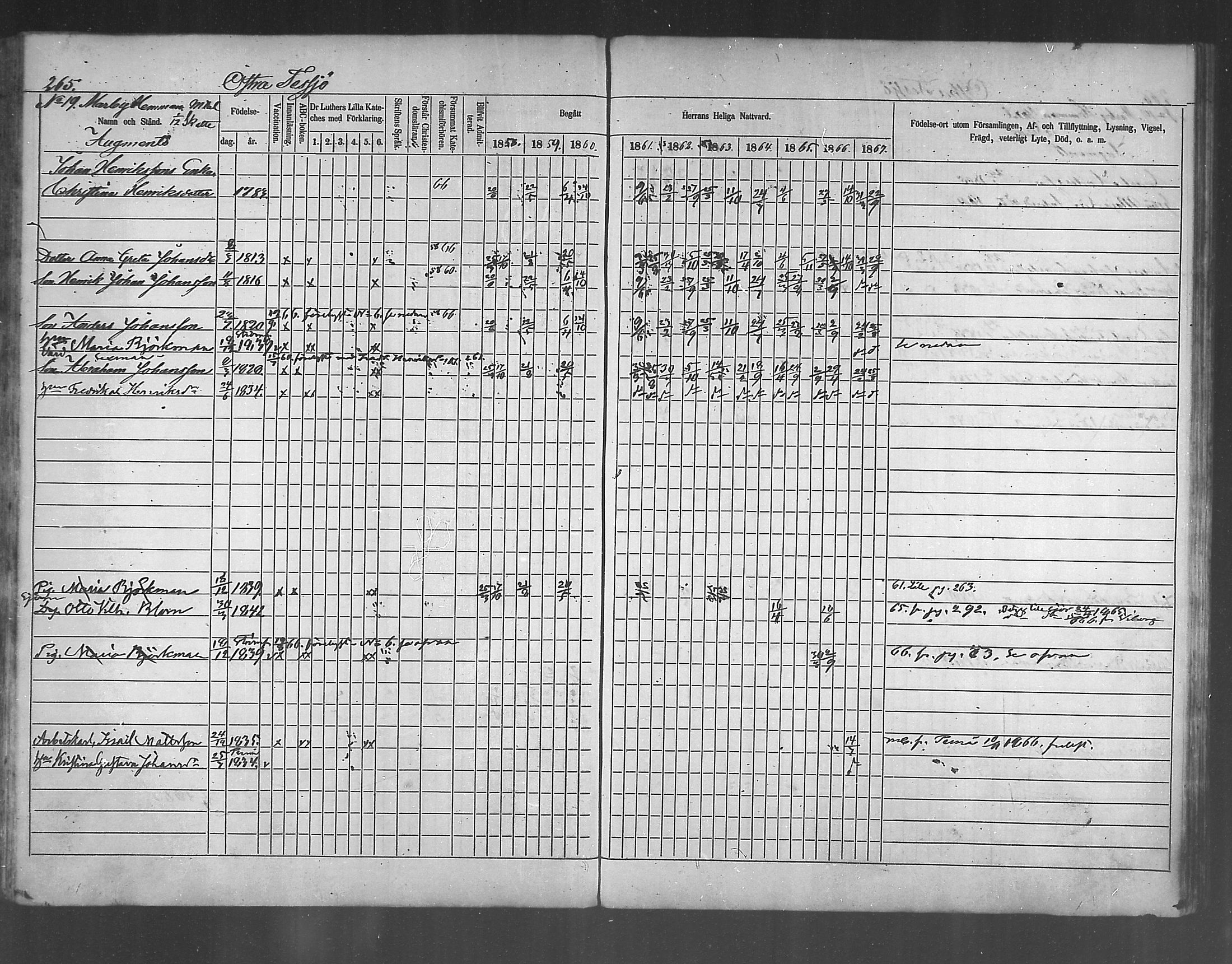 [ ../kirjat/Kirkonkirjat/ruotsinpyhtaa/rippikirja_1858-1867_mko1-12/kuvat/256.jpg ]