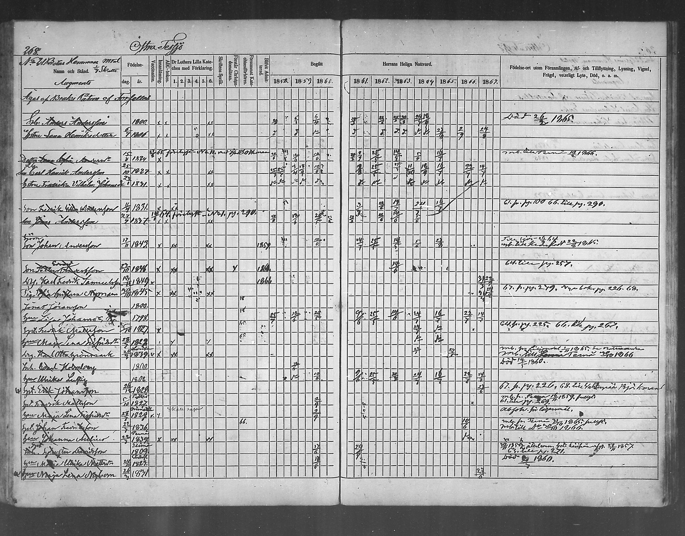 [ ../kirjat/Kirkonkirjat/ruotsinpyhtaa/rippikirja_1858-1867_mko1-12/kuvat/259.jpg ]