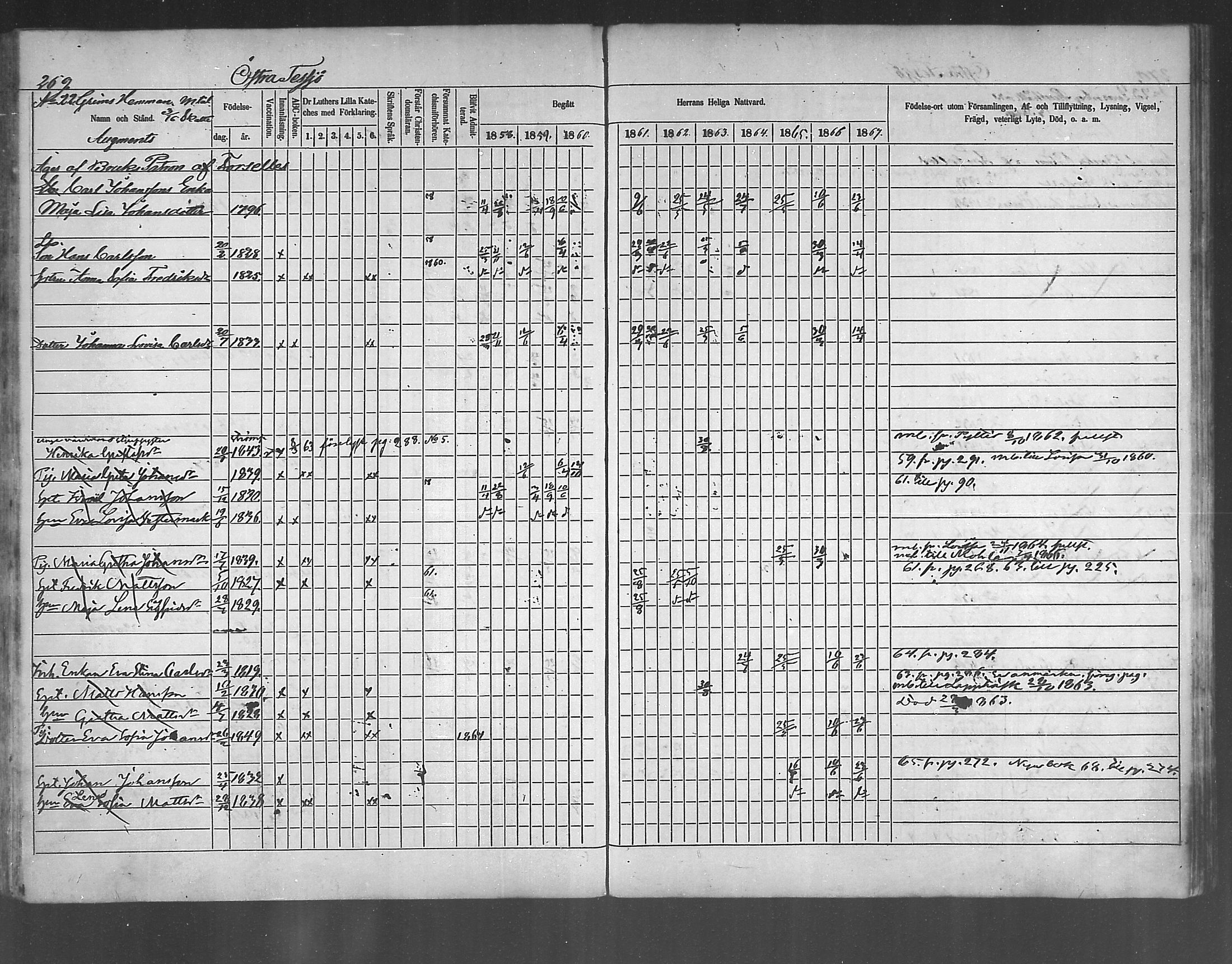 [ ../kirjat/Kirkonkirjat/ruotsinpyhtaa/rippikirja_1858-1867_mko1-12/kuvat/260.jpg ]