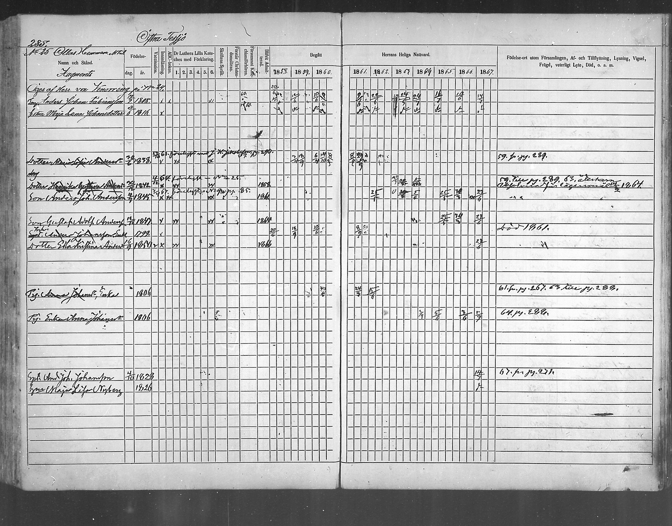 [ ../kirjat/Kirkonkirjat/ruotsinpyhtaa/rippikirja_1858-1867_mko1-12/kuvat/274.jpg ]