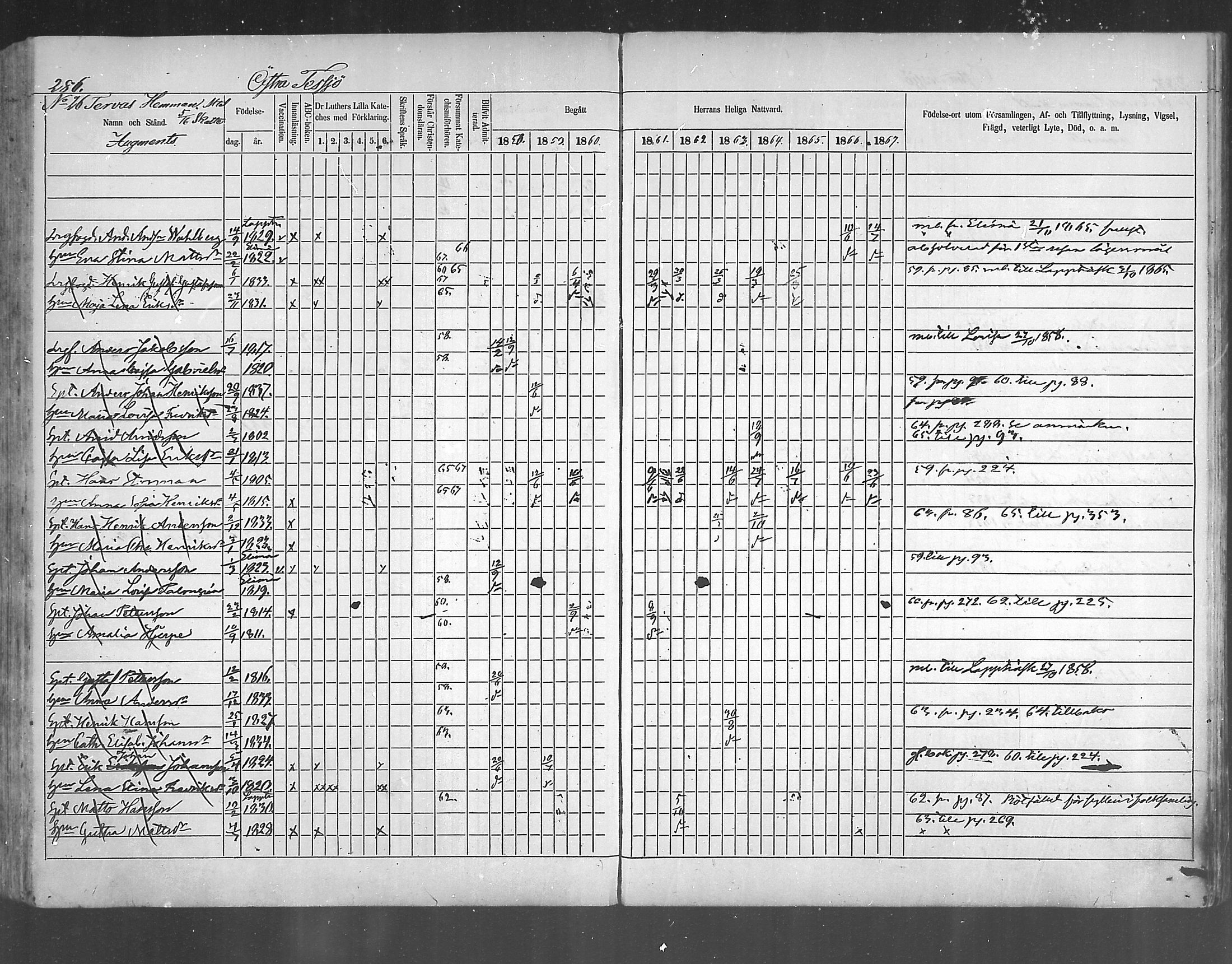 [ ../kirjat/Kirkonkirjat/ruotsinpyhtaa/rippikirja_1858-1867_mko1-12/kuvat/275.jpg ]