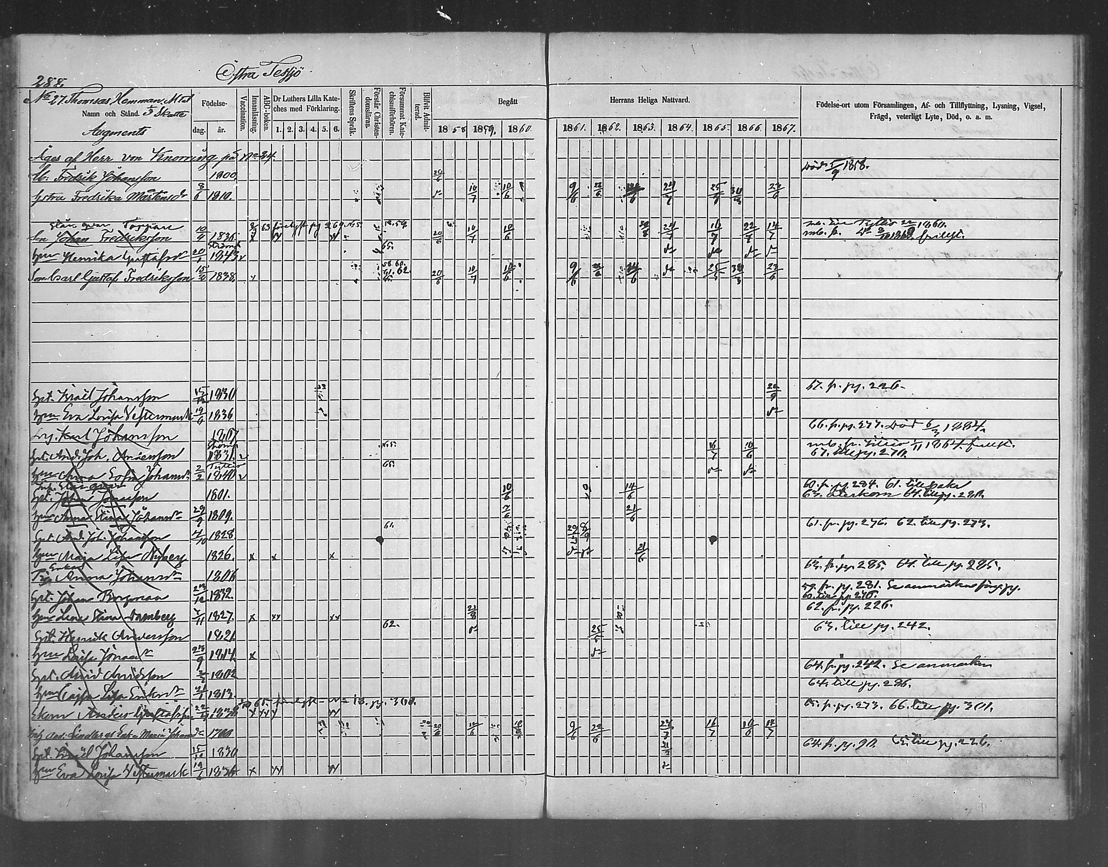 [ ../kirjat/Kirkonkirjat/ruotsinpyhtaa/rippikirja_1858-1867_mko1-12/kuvat/277.jpg ]