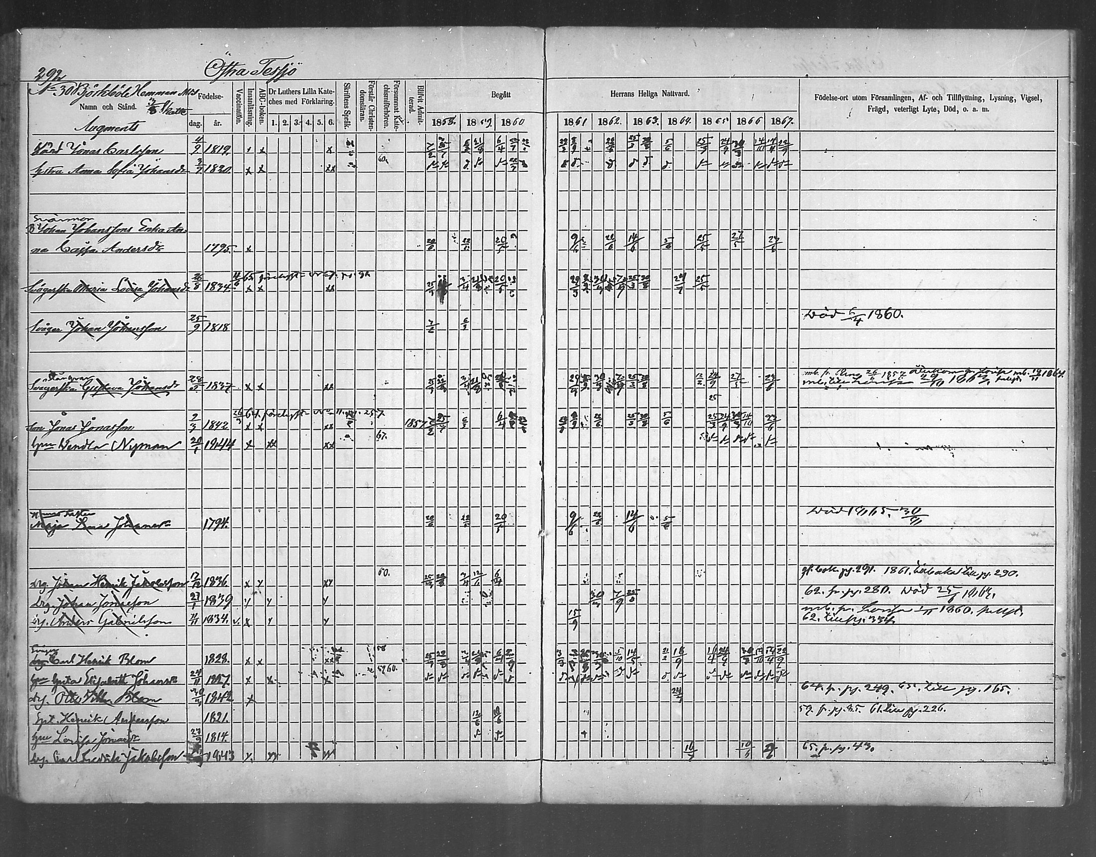 [ ../kirjat/Kirkonkirjat/ruotsinpyhtaa/rippikirja_1858-1867_mko1-12/kuvat/281.jpg ]