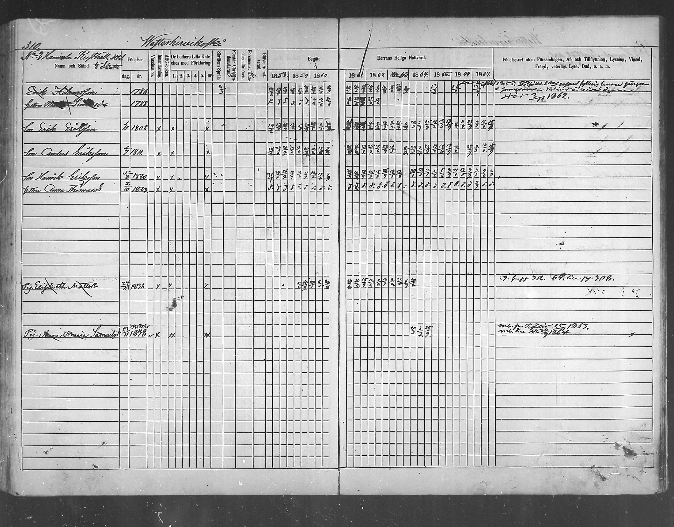 [ ../kirjat/Kirkonkirjat/ruotsinpyhtaa/rippikirja_1858-1867_mko1-12/kuvat/298.jpg ]