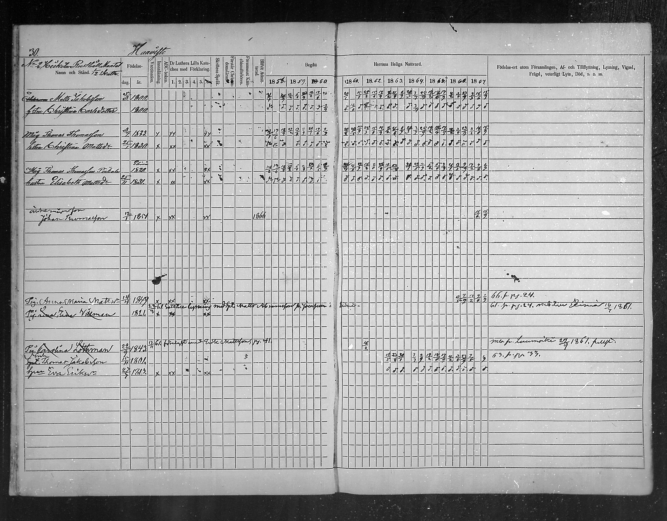 [ ../kirjat/Kirkonkirjat/ruotsinpyhtaa/rippikirja_1858-1867_mko1-12/kuvat/30.jpg ]