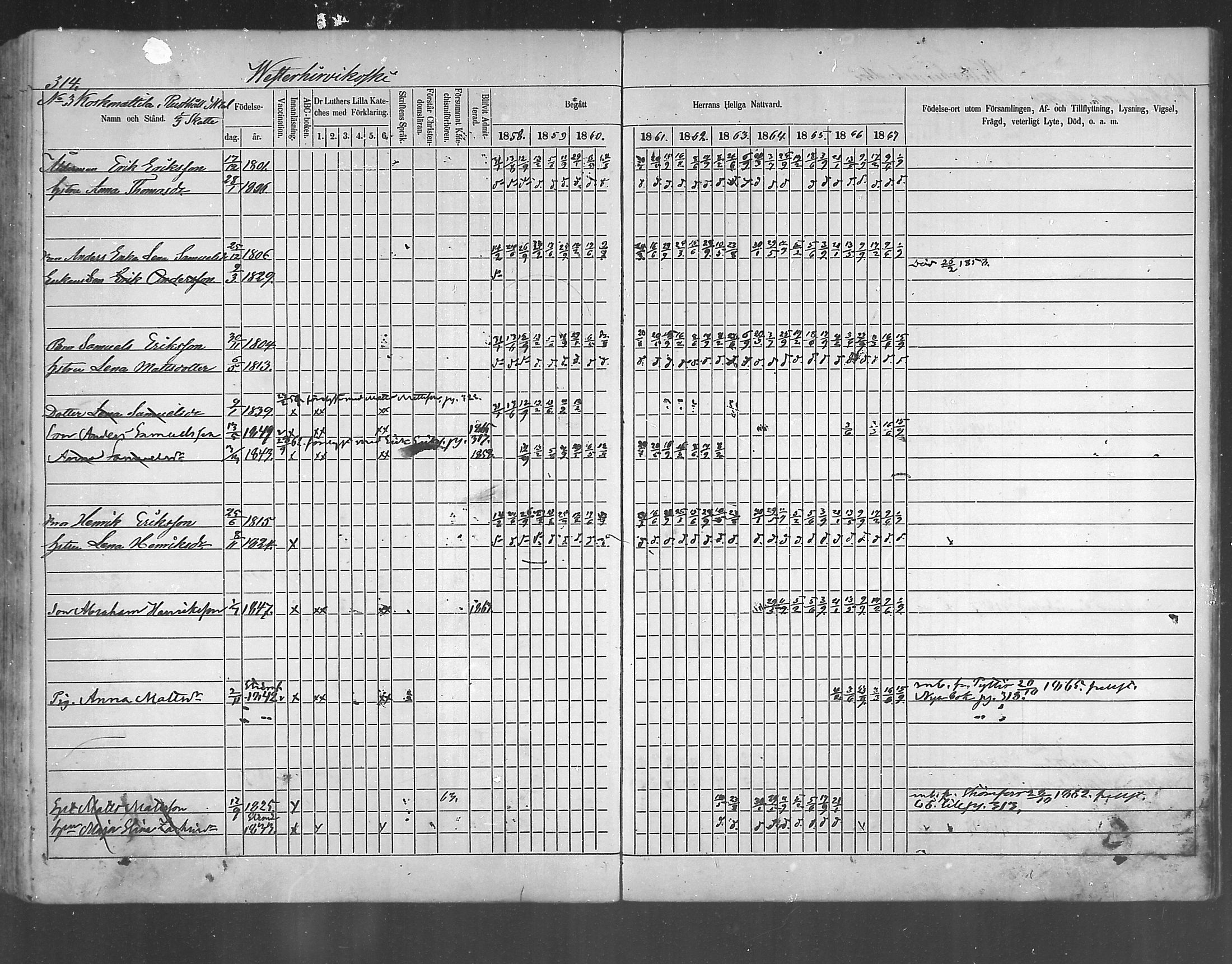 [ ../kirjat/Kirkonkirjat/ruotsinpyhtaa/rippikirja_1858-1867_mko1-12/kuvat/302.jpg ]