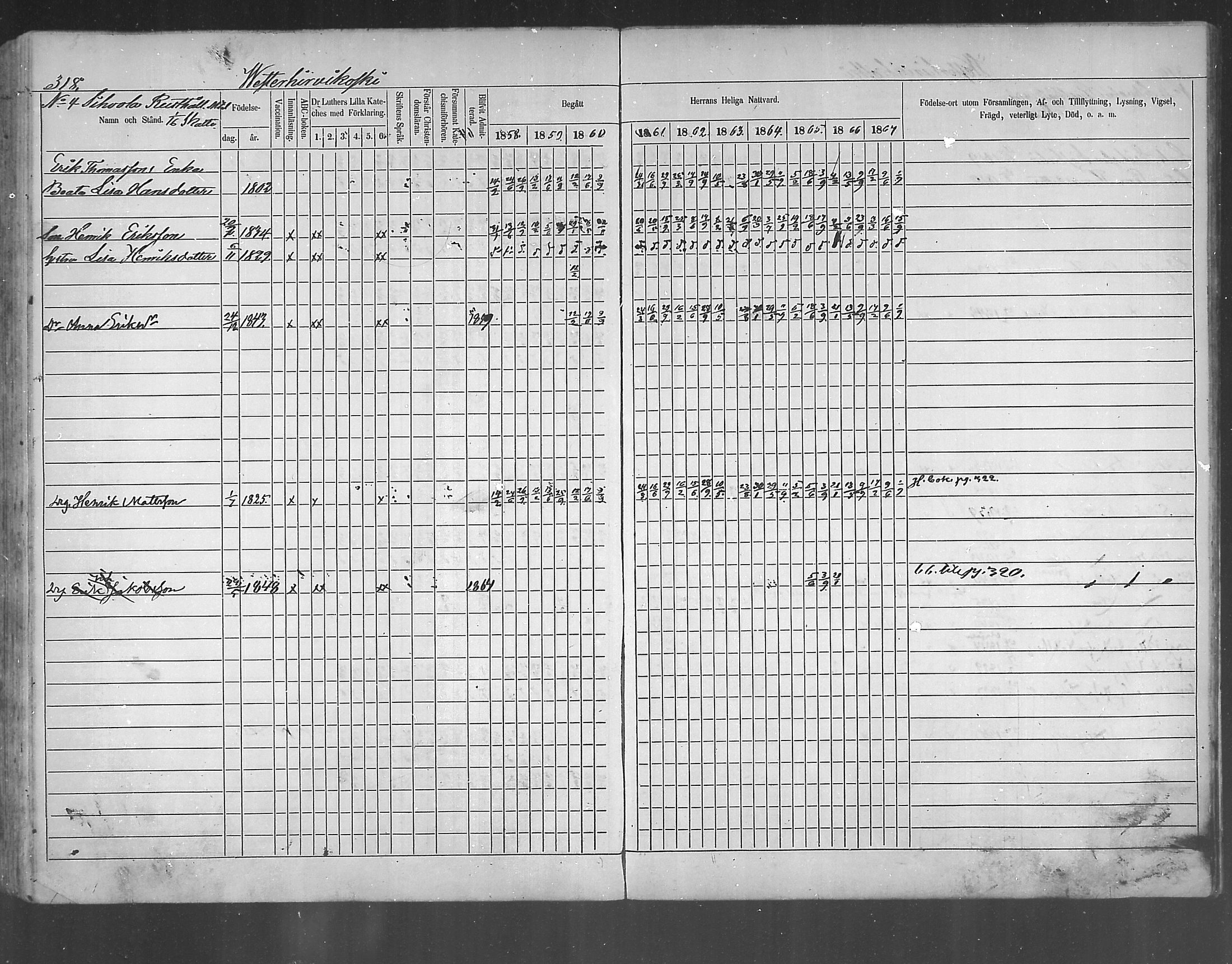 [ ../kirjat/Kirkonkirjat/ruotsinpyhtaa/rippikirja_1858-1867_mko1-12/kuvat/306.jpg ]