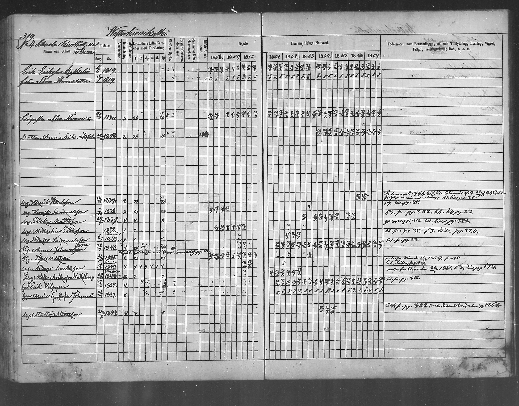 [ ../kirjat/Kirkonkirjat/ruotsinpyhtaa/rippikirja_1858-1867_mko1-12/kuvat/307.jpg ]