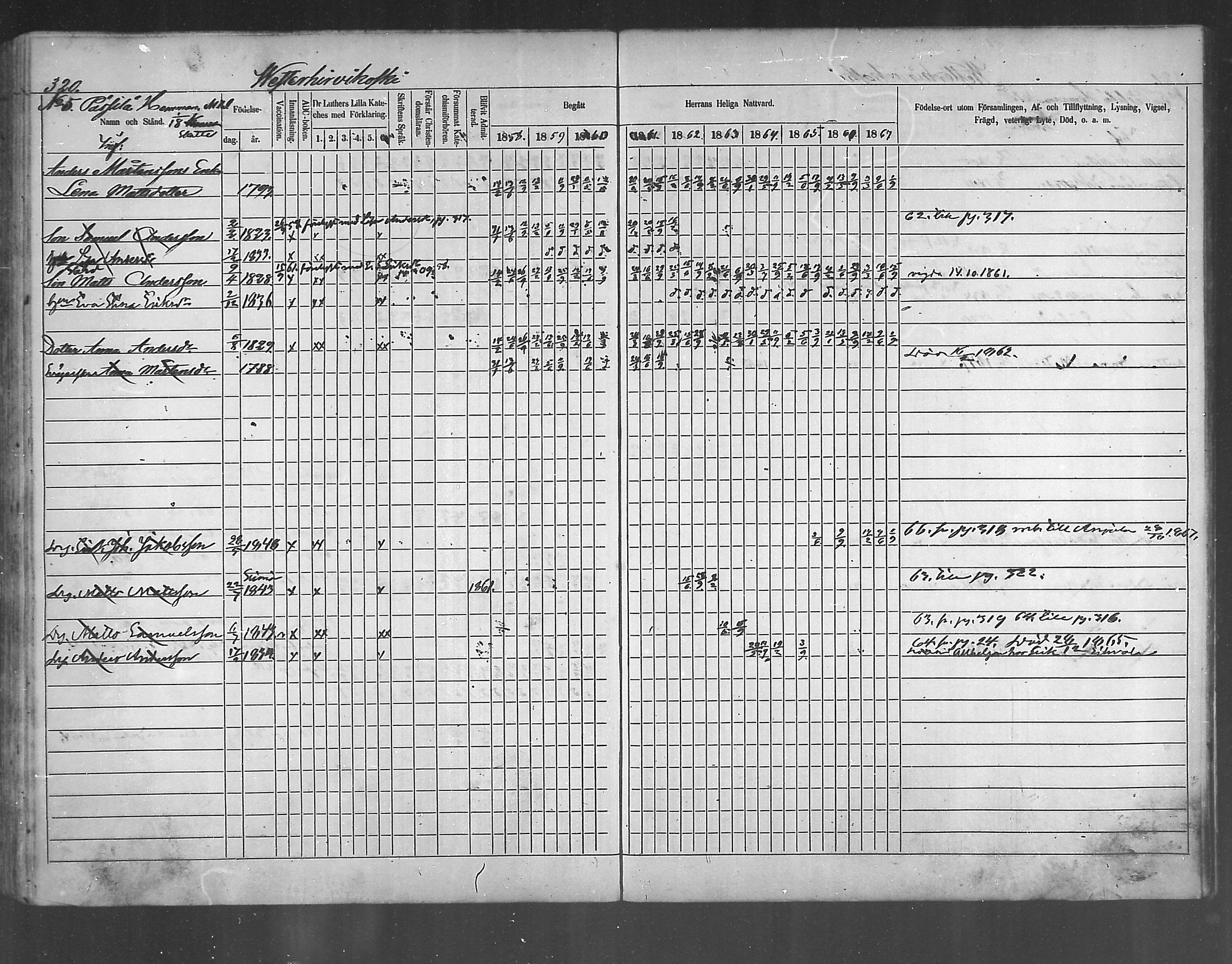 [ ../kirjat/Kirkonkirjat/ruotsinpyhtaa/rippikirja_1858-1867_mko1-12/kuvat/308.jpg ]