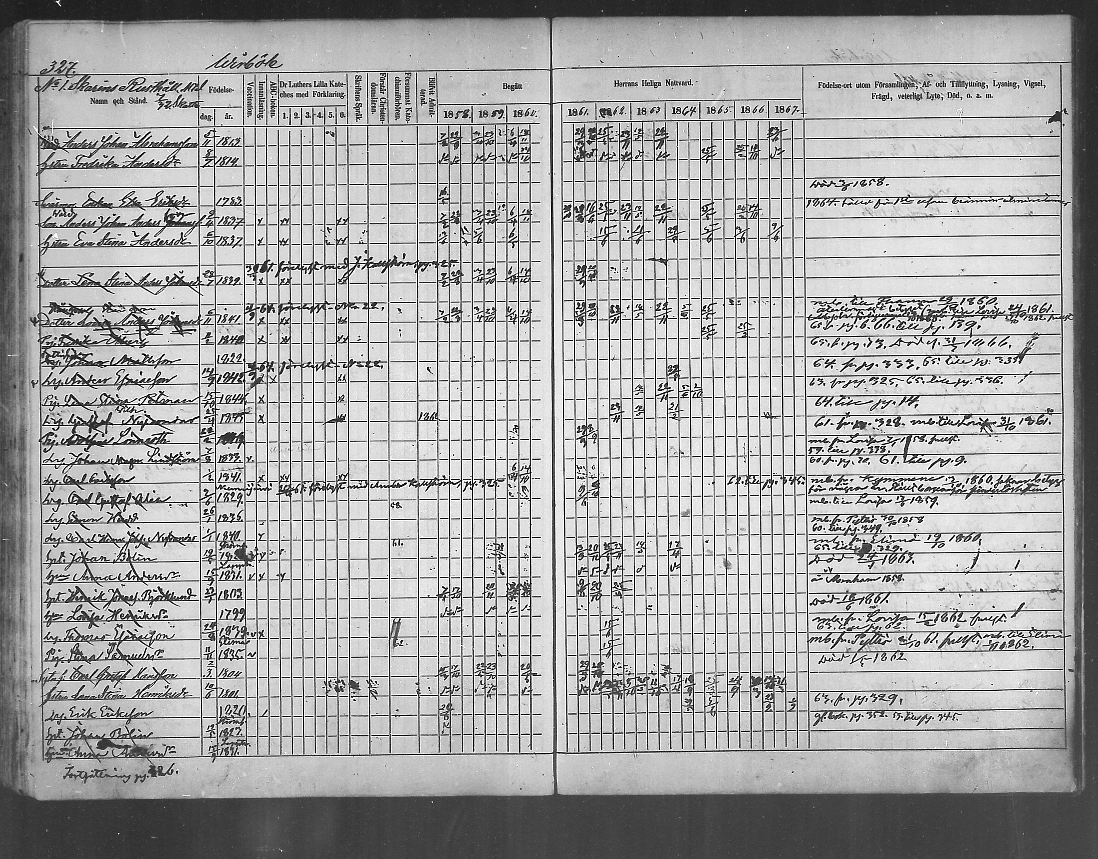 [ ../kirjat/Kirkonkirjat/ruotsinpyhtaa/rippikirja_1858-1867_mko1-12/kuvat/314.jpg ]