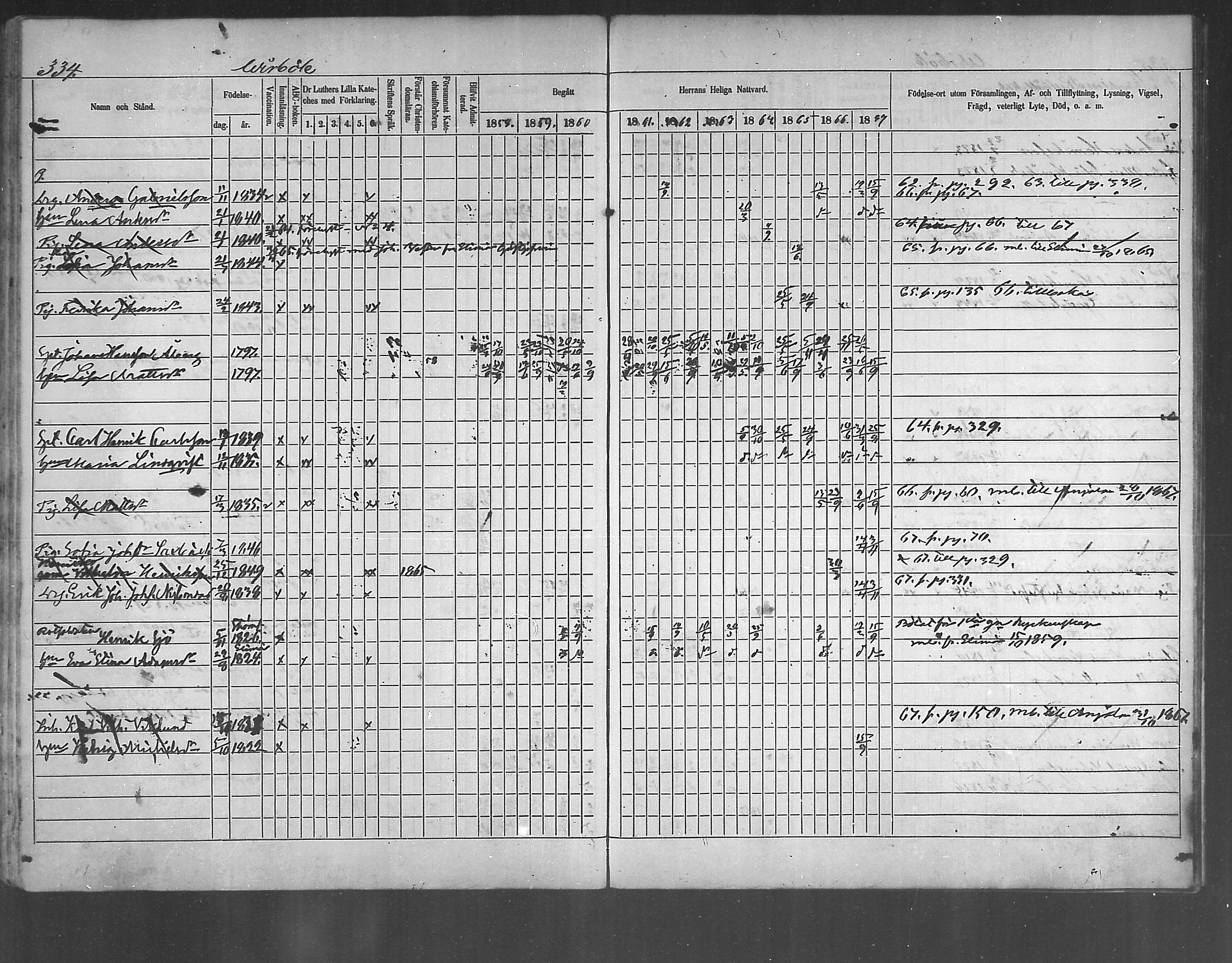 [ ../kirjat/Kirkonkirjat/ruotsinpyhtaa/rippikirja_1858-1867_mko1-12/kuvat/321.jpg ]