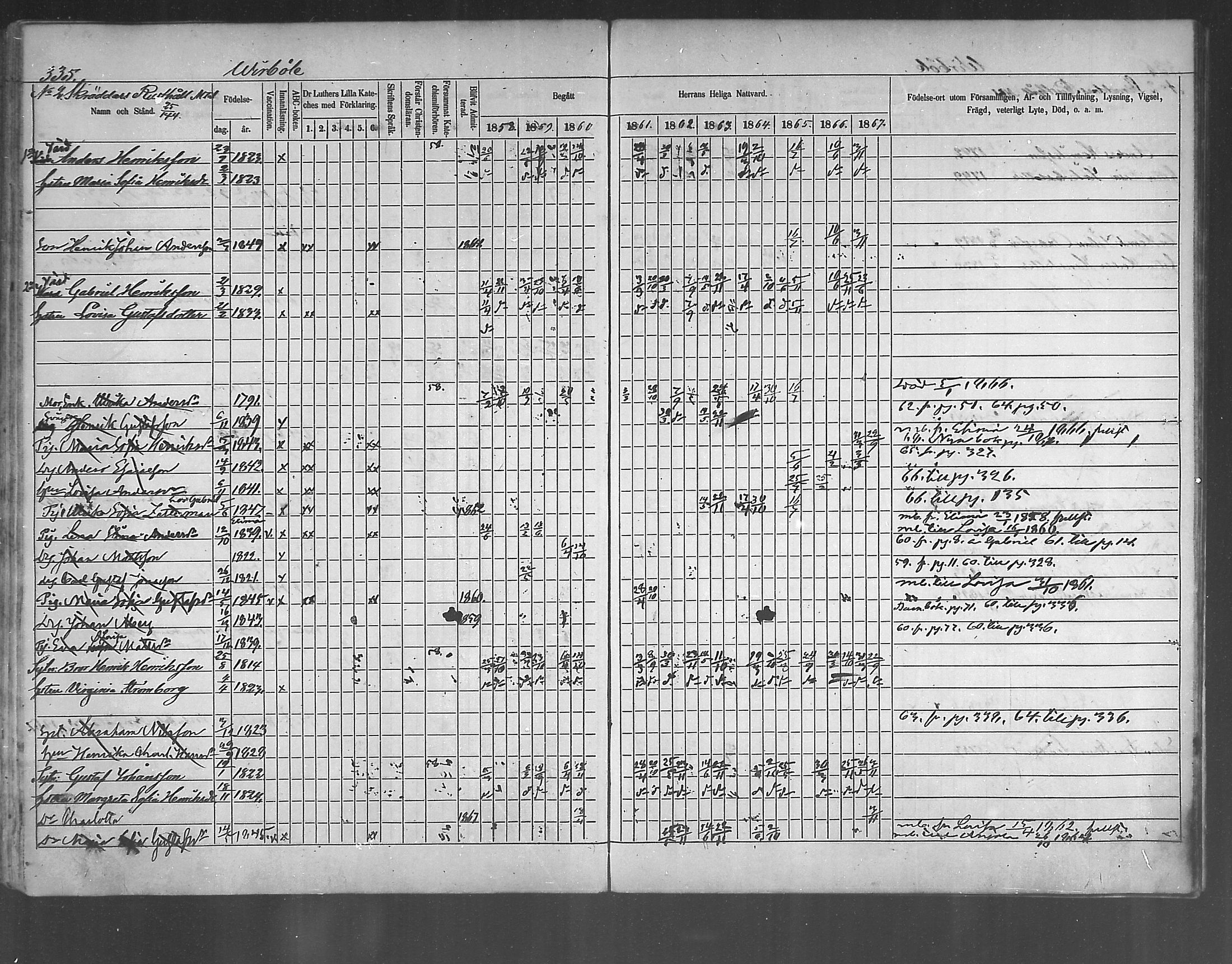 [ ../kirjat/Kirkonkirjat/ruotsinpyhtaa/rippikirja_1858-1867_mko1-12/kuvat/322.jpg ]