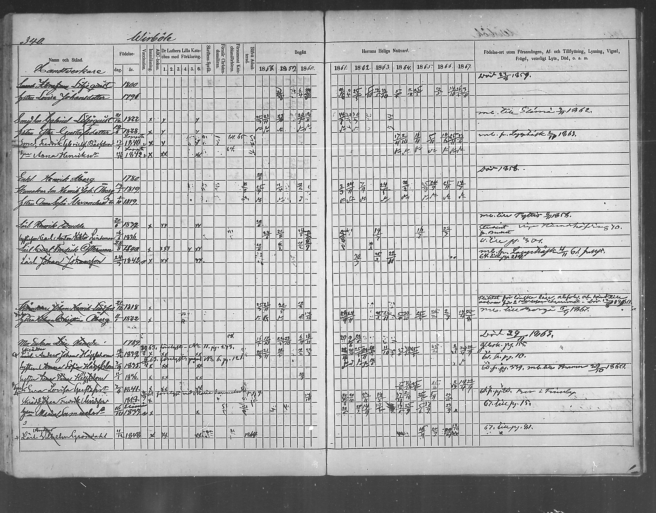 [ ../kirjat/Kirkonkirjat/ruotsinpyhtaa/rippikirja_1858-1867_mko1-12/kuvat/327.jpg ]
