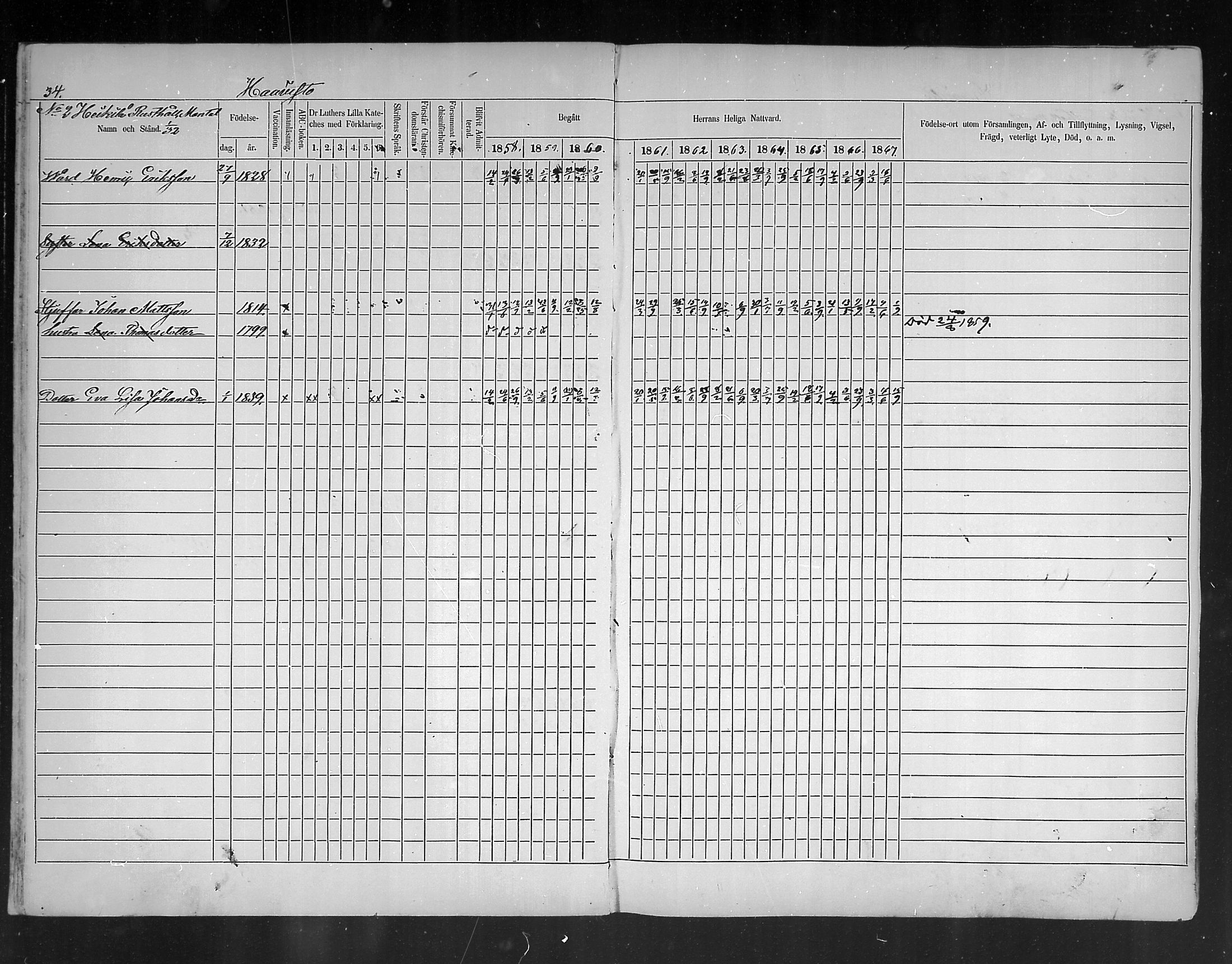 [ ../kirjat/Kirkonkirjat/ruotsinpyhtaa/rippikirja_1858-1867_mko1-12/kuvat/34.jpg ]