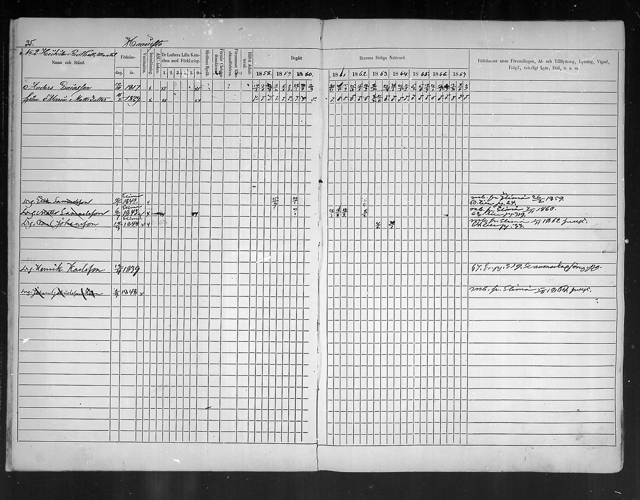 [ ../kirjat/Kirkonkirjat/ruotsinpyhtaa/rippikirja_1858-1867_mko1-12/kuvat/35.jpg ]