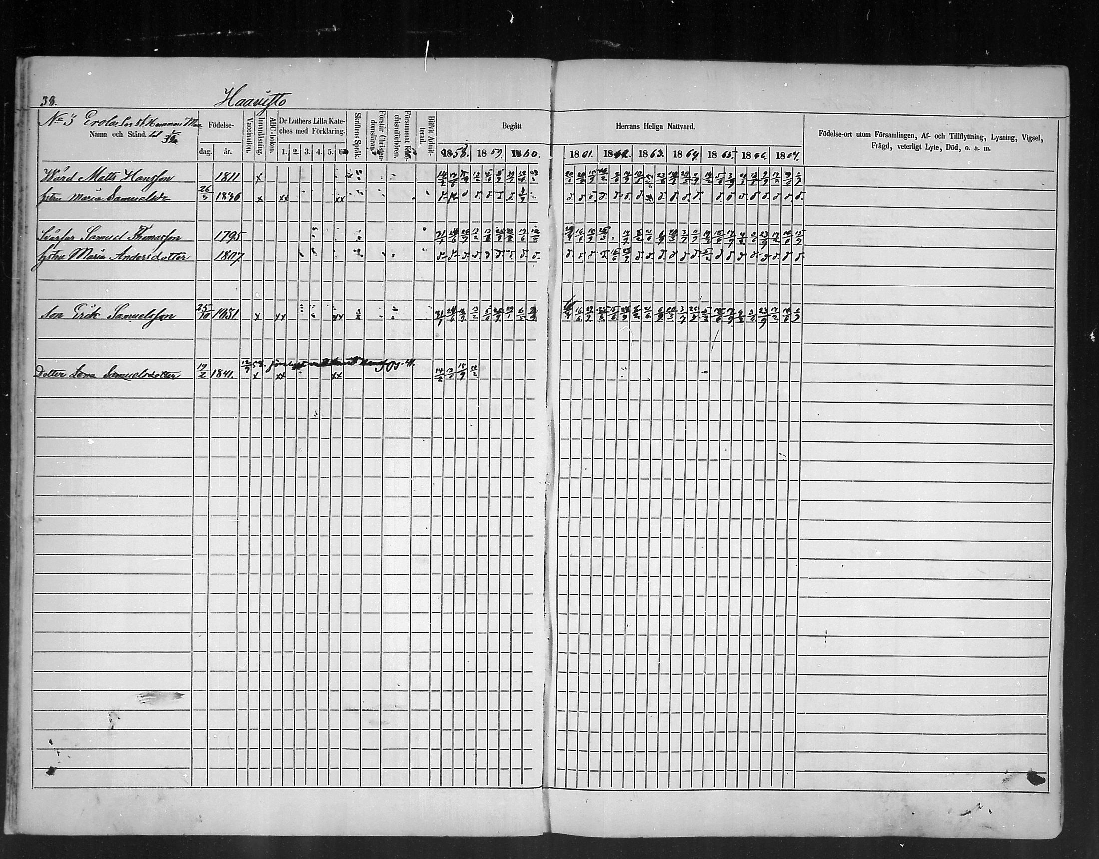[ ../kirjat/Kirkonkirjat/ruotsinpyhtaa/rippikirja_1858-1867_mko1-12/kuvat/38.jpg ]