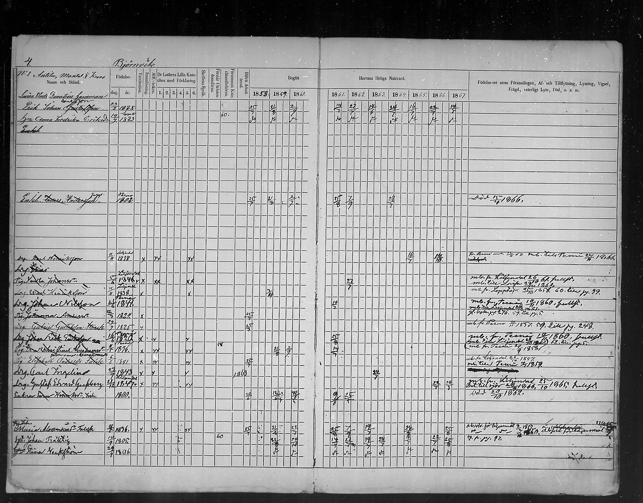 [ ../kirjat/Kirkonkirjat/ruotsinpyhtaa/rippikirja_1858-1867_mko1-12/kuvat/4.jpg ]
