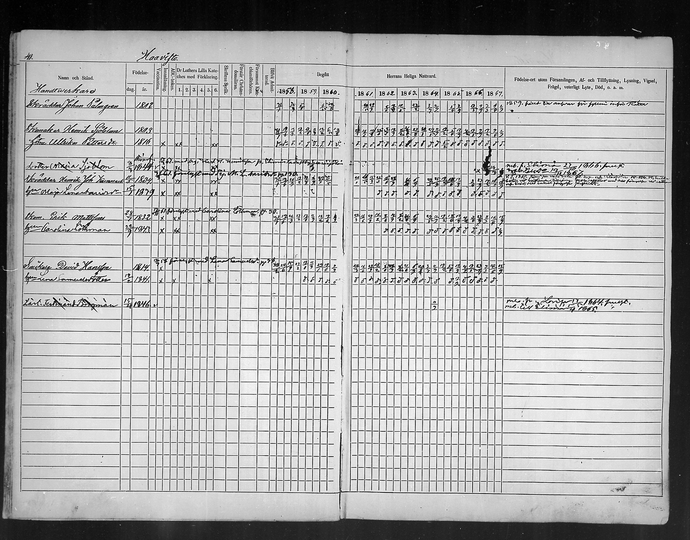 [ ../kirjat/Kirkonkirjat/ruotsinpyhtaa/rippikirja_1858-1867_mko1-12/kuvat/41.jpg ]