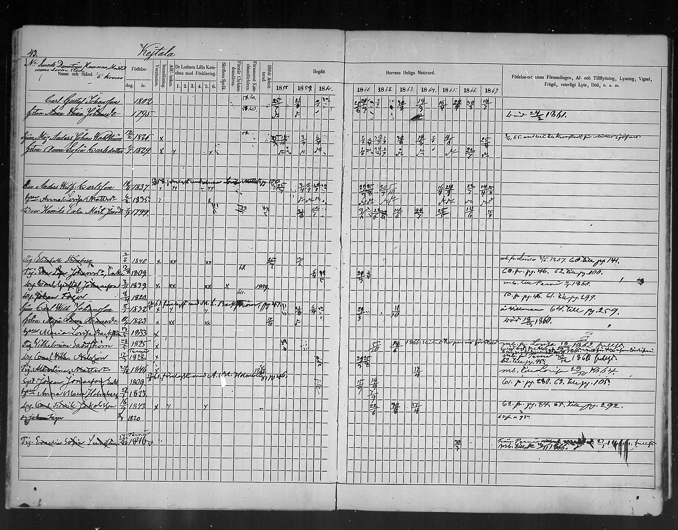 [ ../kirjat/Kirkonkirjat/ruotsinpyhtaa/rippikirja_1858-1867_mko1-12/kuvat/43.jpg ]