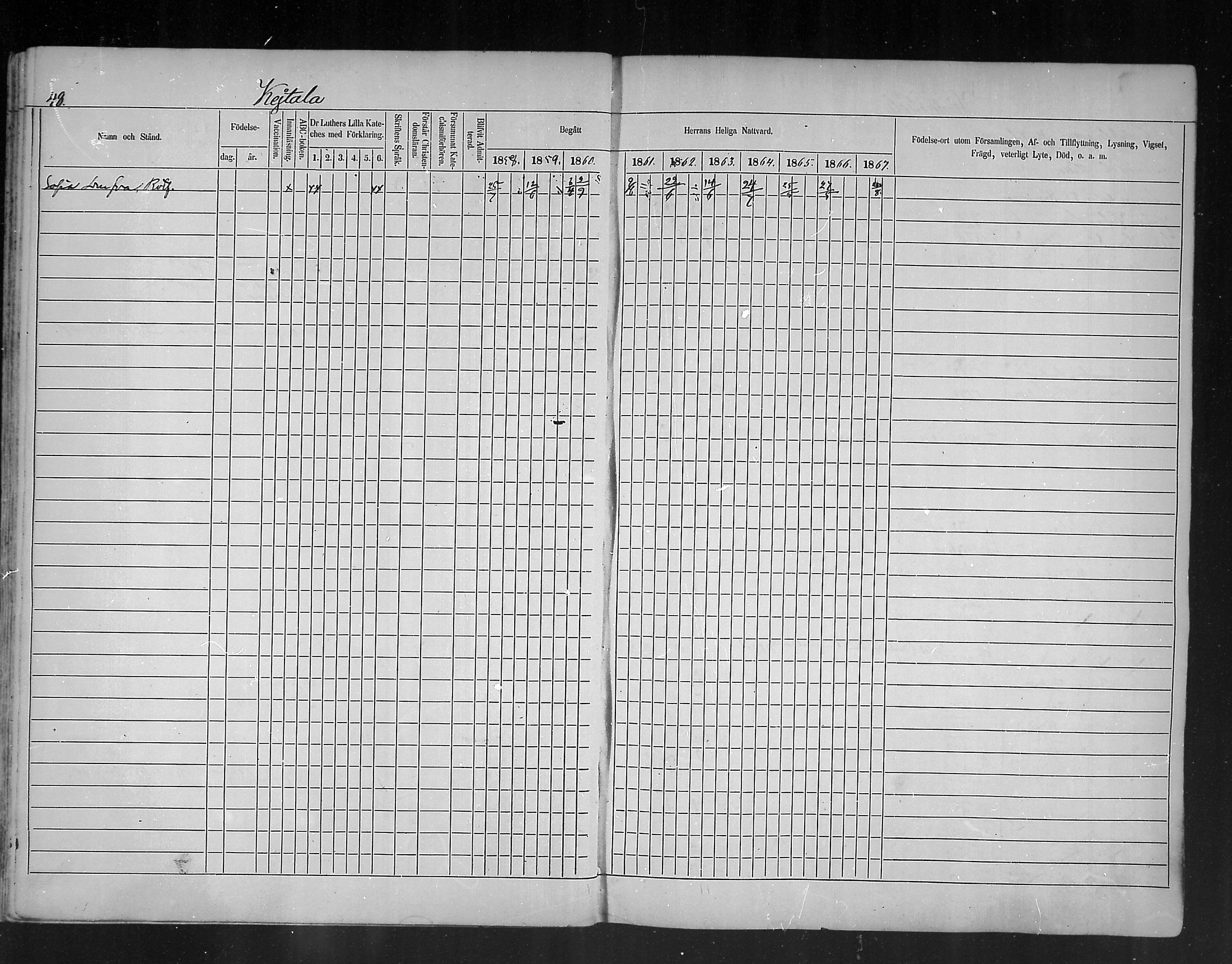 [ ../kirjat/Kirkonkirjat/ruotsinpyhtaa/rippikirja_1858-1867_mko1-12/kuvat/48.jpg ]