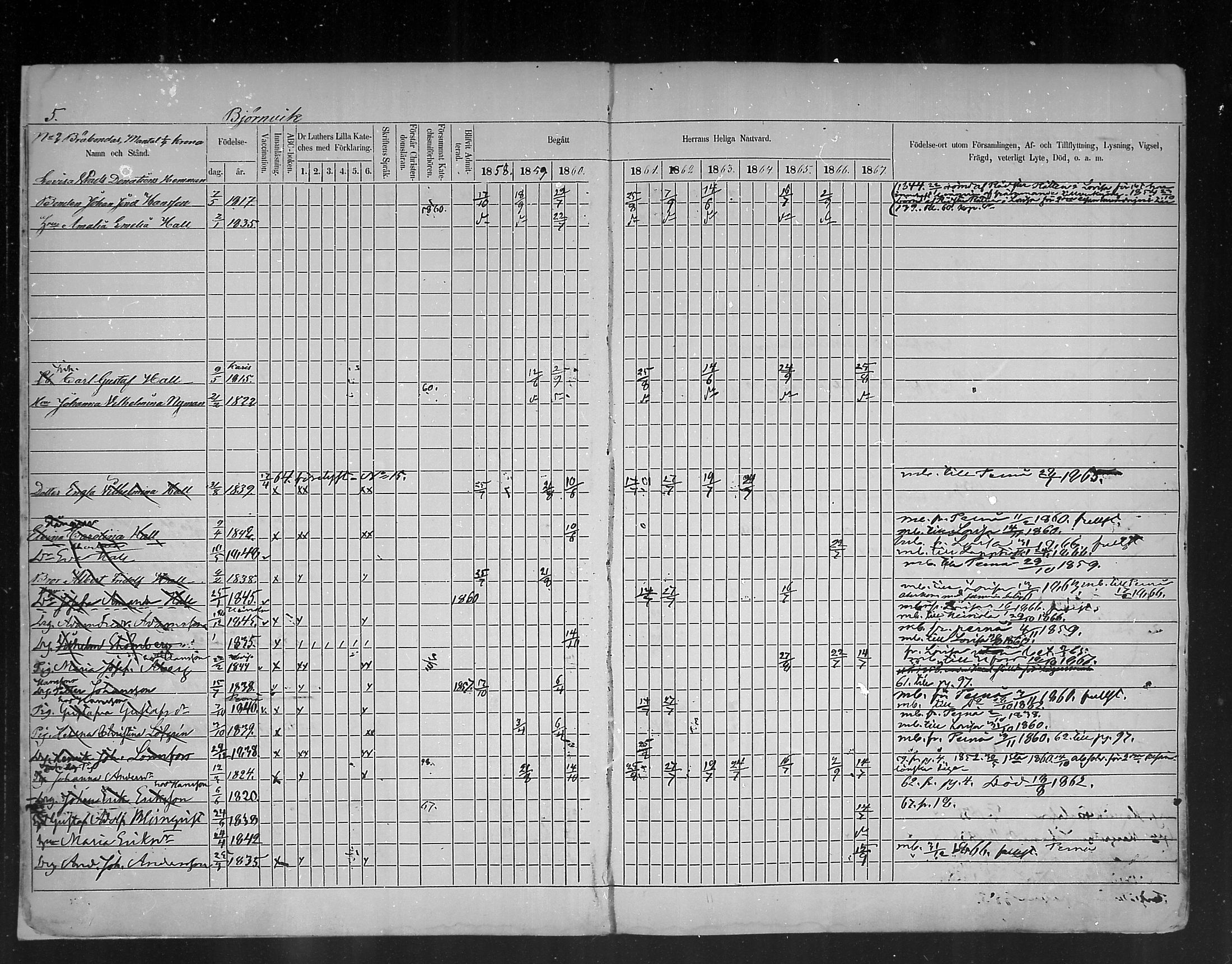 [ ../kirjat/Kirkonkirjat/ruotsinpyhtaa/rippikirja_1858-1867_mko1-12/kuvat/5.jpg ]