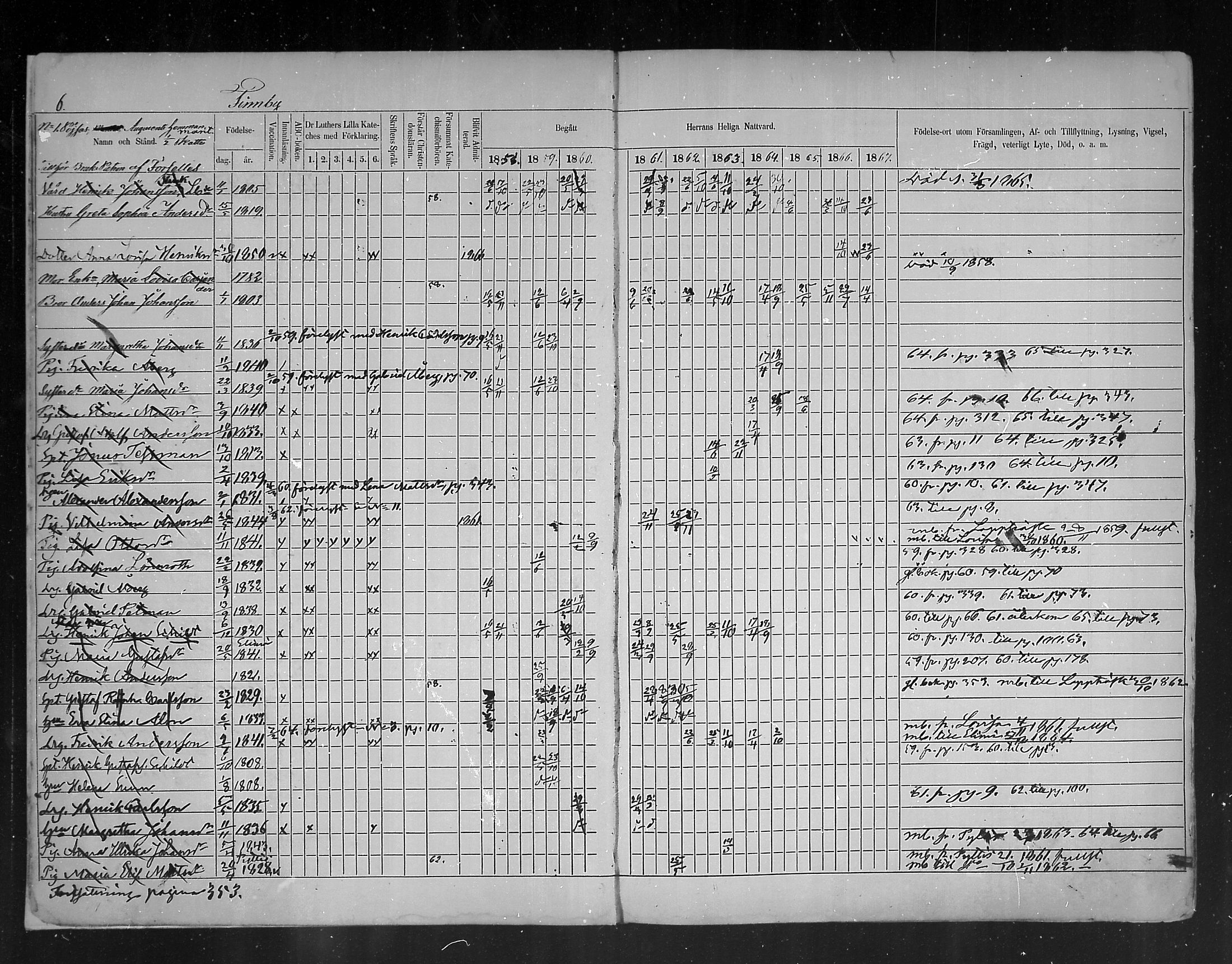 [ ../kirjat/Kirkonkirjat/ruotsinpyhtaa/rippikirja_1858-1867_mko1-12/kuvat/6.jpg ]
