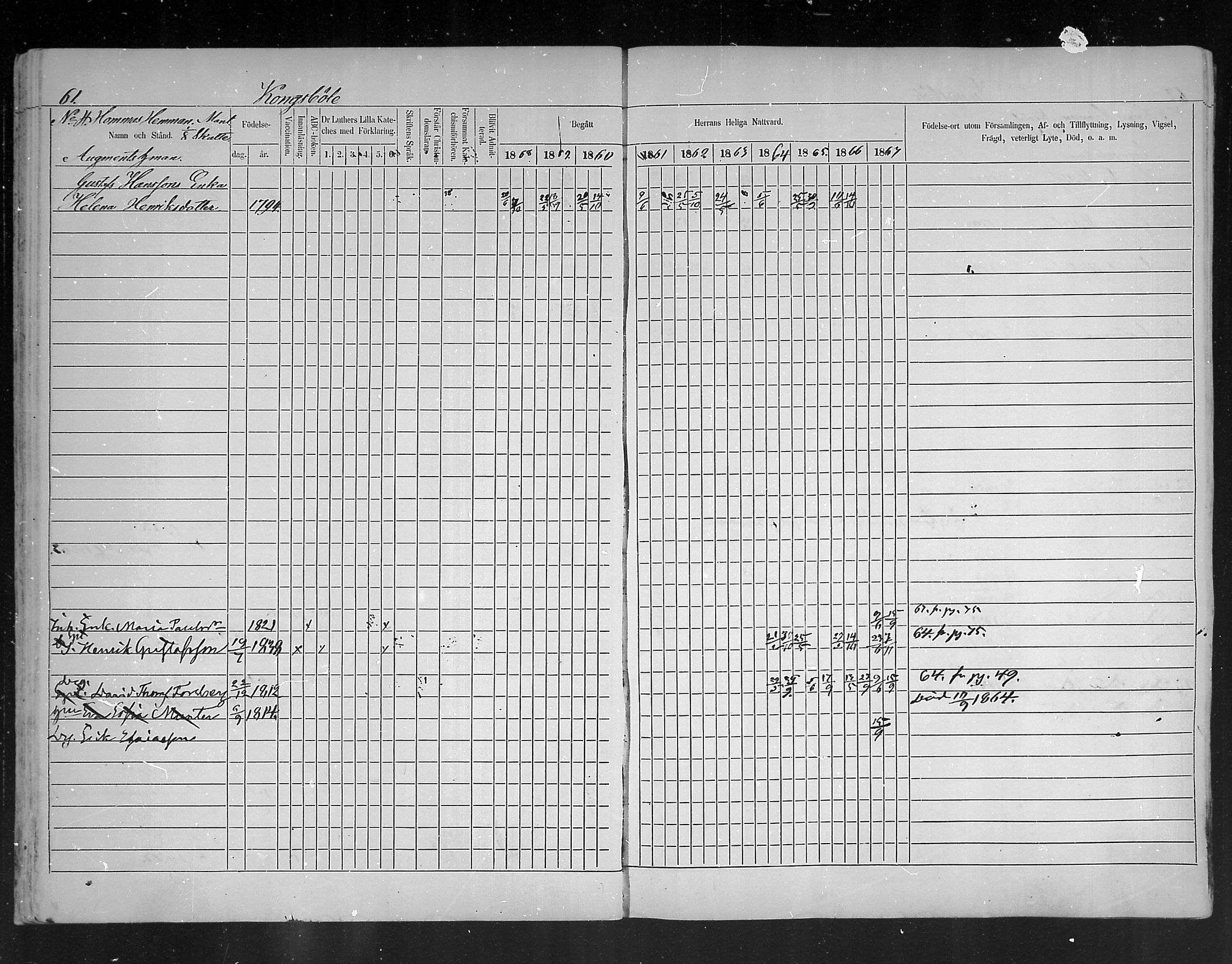 [ ../kirjat/Kirkonkirjat/ruotsinpyhtaa/rippikirja_1858-1867_mko1-12/kuvat/61.jpg ]