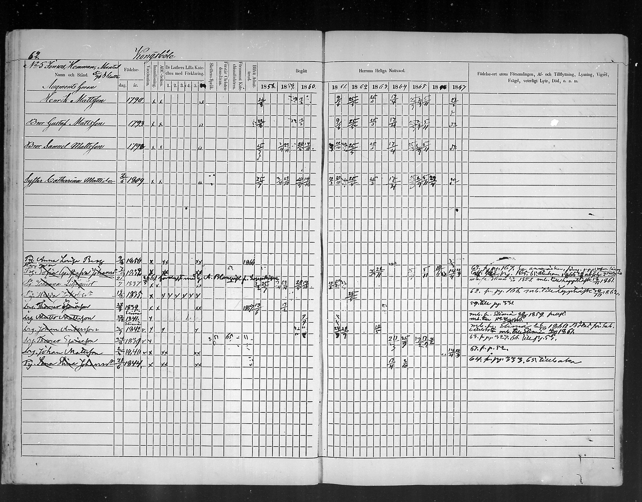[ ../kirjat/Kirkonkirjat/ruotsinpyhtaa/rippikirja_1858-1867_mko1-12/kuvat/62.jpg ]