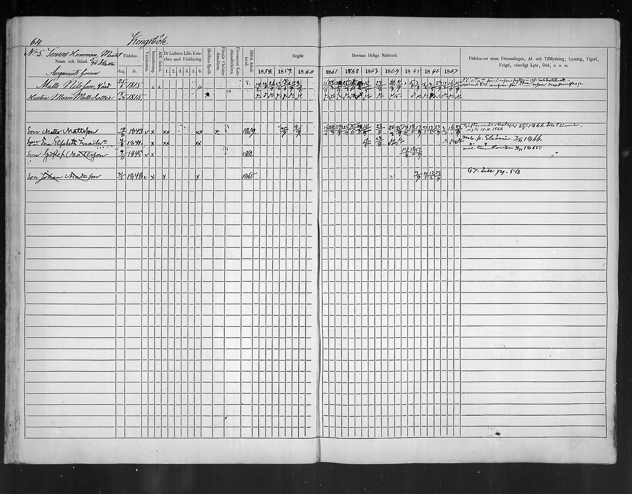 [ ../kirjat/Kirkonkirjat/ruotsinpyhtaa/rippikirja_1858-1867_mko1-12/kuvat/64.jpg ]