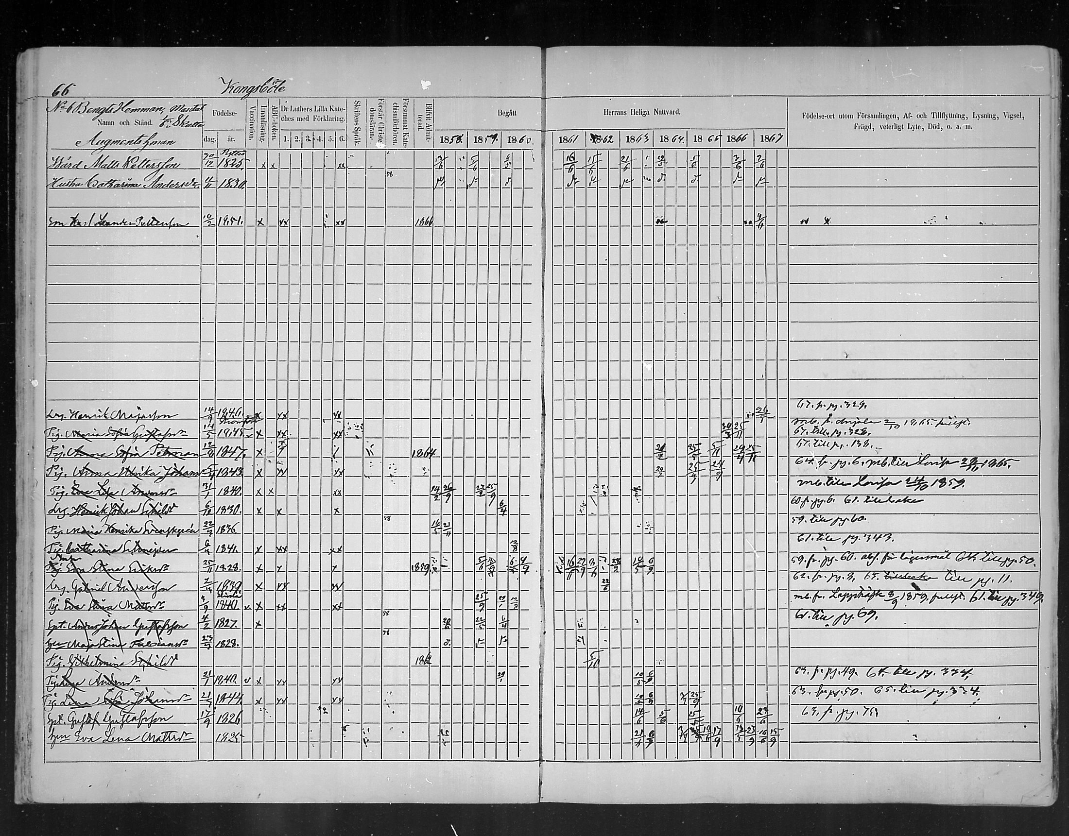 [ ../kirjat/Kirkonkirjat/ruotsinpyhtaa/rippikirja_1858-1867_mko1-12/kuvat/66.jpg ]