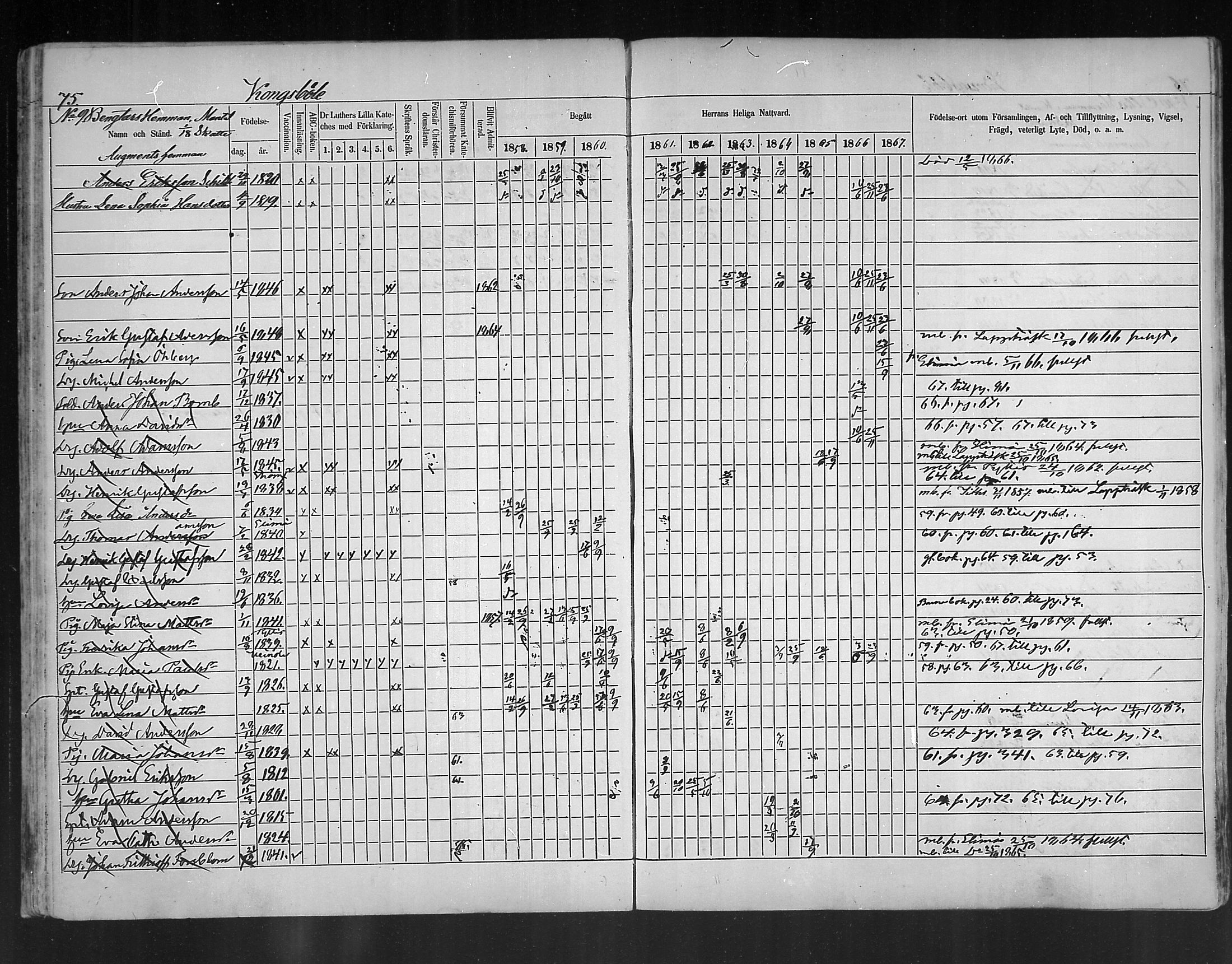 [ ../kirjat/Kirkonkirjat/ruotsinpyhtaa/rippikirja_1858-1867_mko1-12/kuvat/75.jpg ]