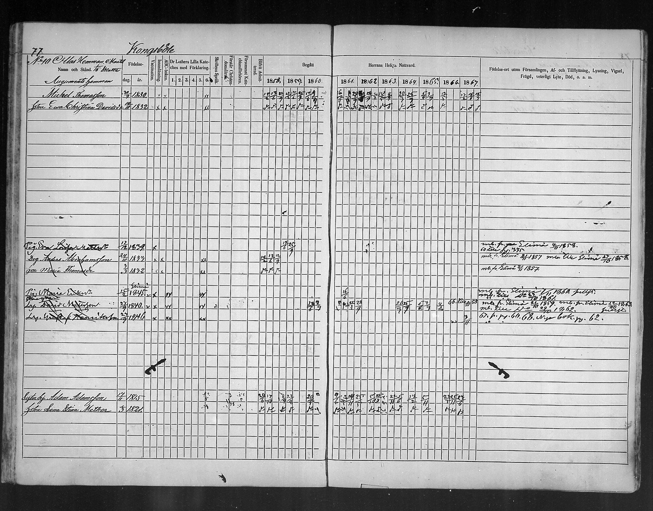 [ ../kirjat/Kirkonkirjat/ruotsinpyhtaa/rippikirja_1858-1867_mko1-12/kuvat/77.jpg ]