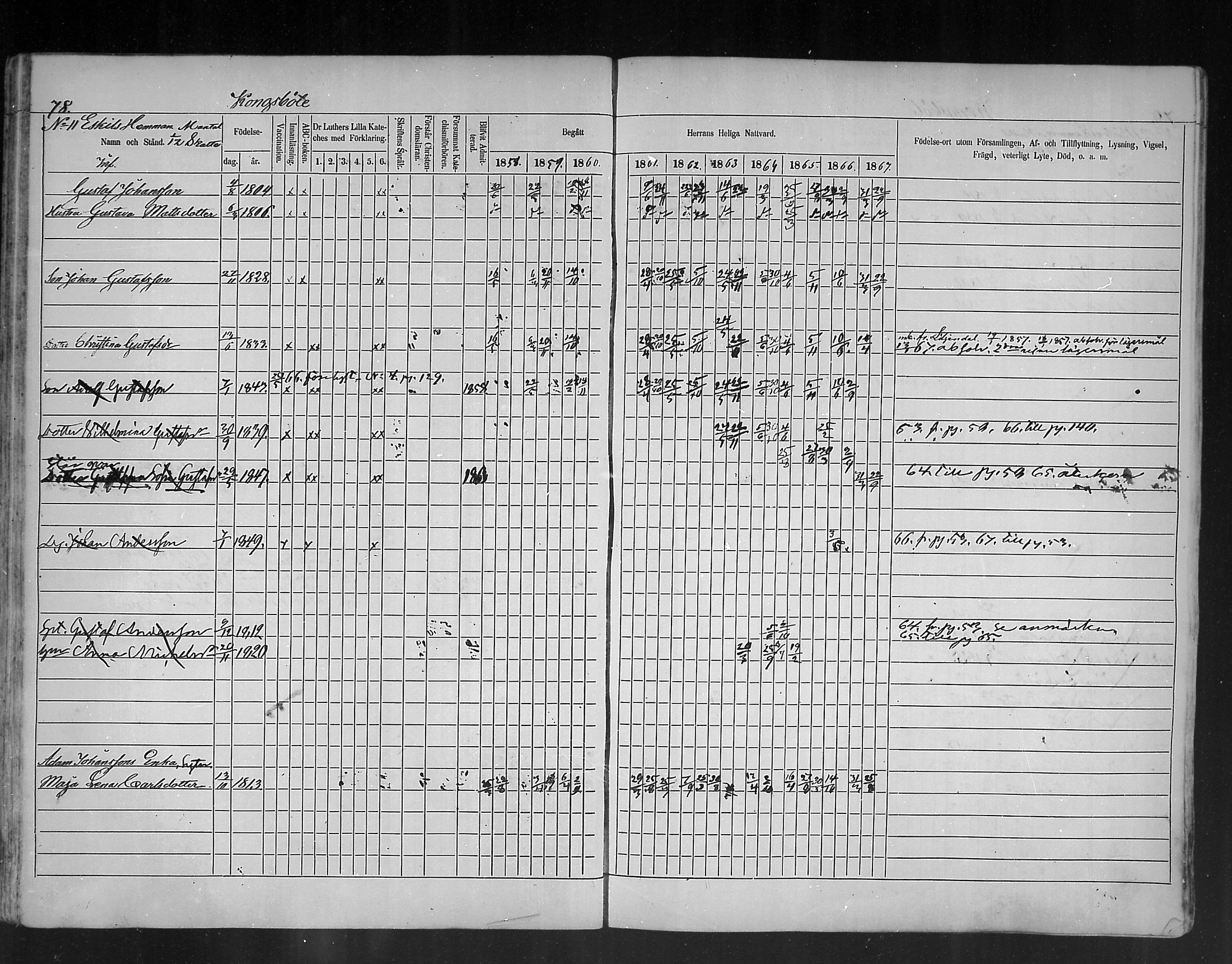 [ ../kirjat/Kirkonkirjat/ruotsinpyhtaa/rippikirja_1858-1867_mko1-12/kuvat/78.jpg ]