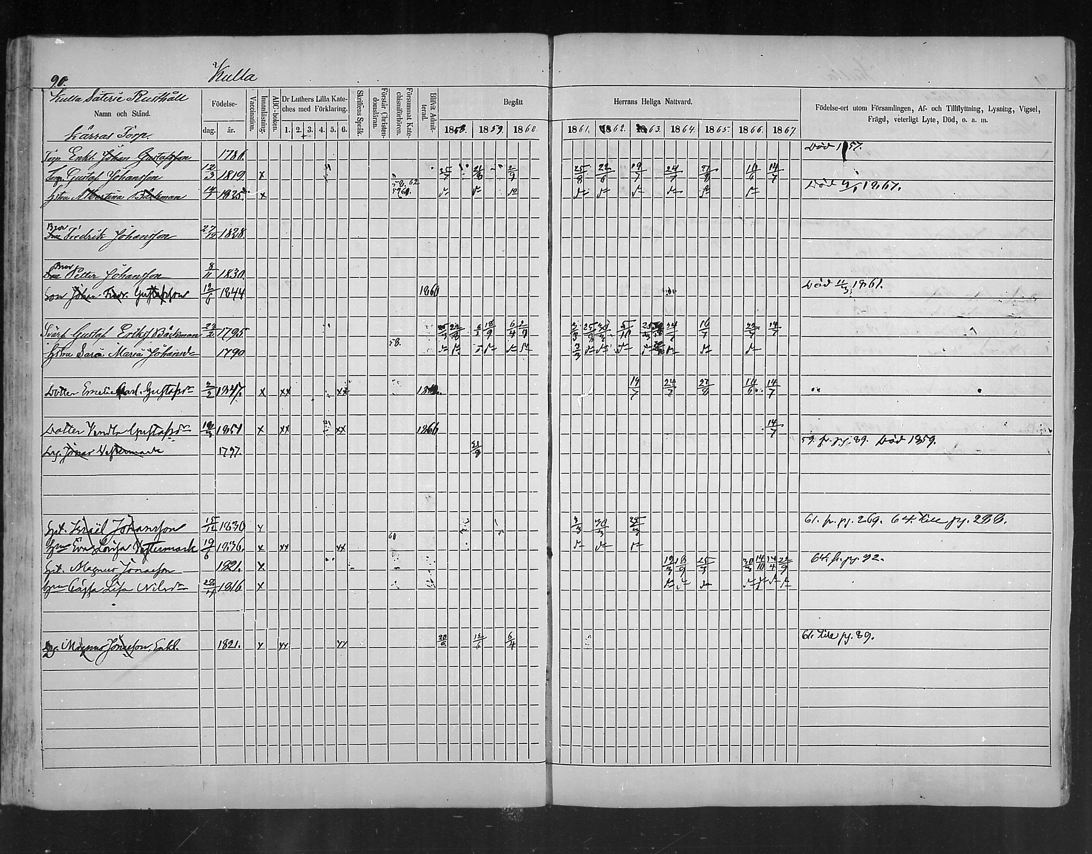 [ ../kirjat/Kirkonkirjat/ruotsinpyhtaa/rippikirja_1858-1867_mko1-12/kuvat/89.jpg ]