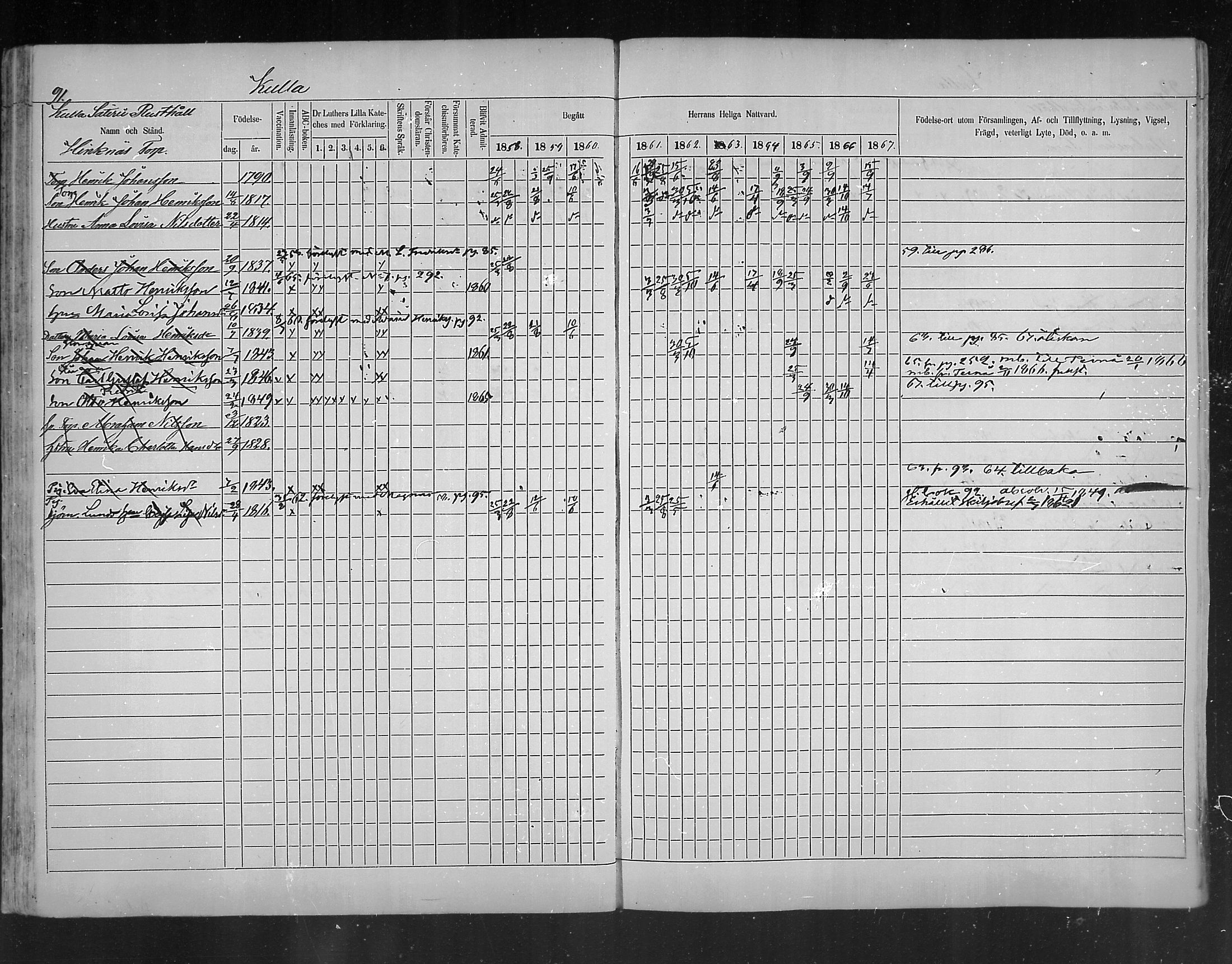 [ ../kirjat/Kirkonkirjat/ruotsinpyhtaa/rippikirja_1858-1867_mko1-12/kuvat/90.jpg ]