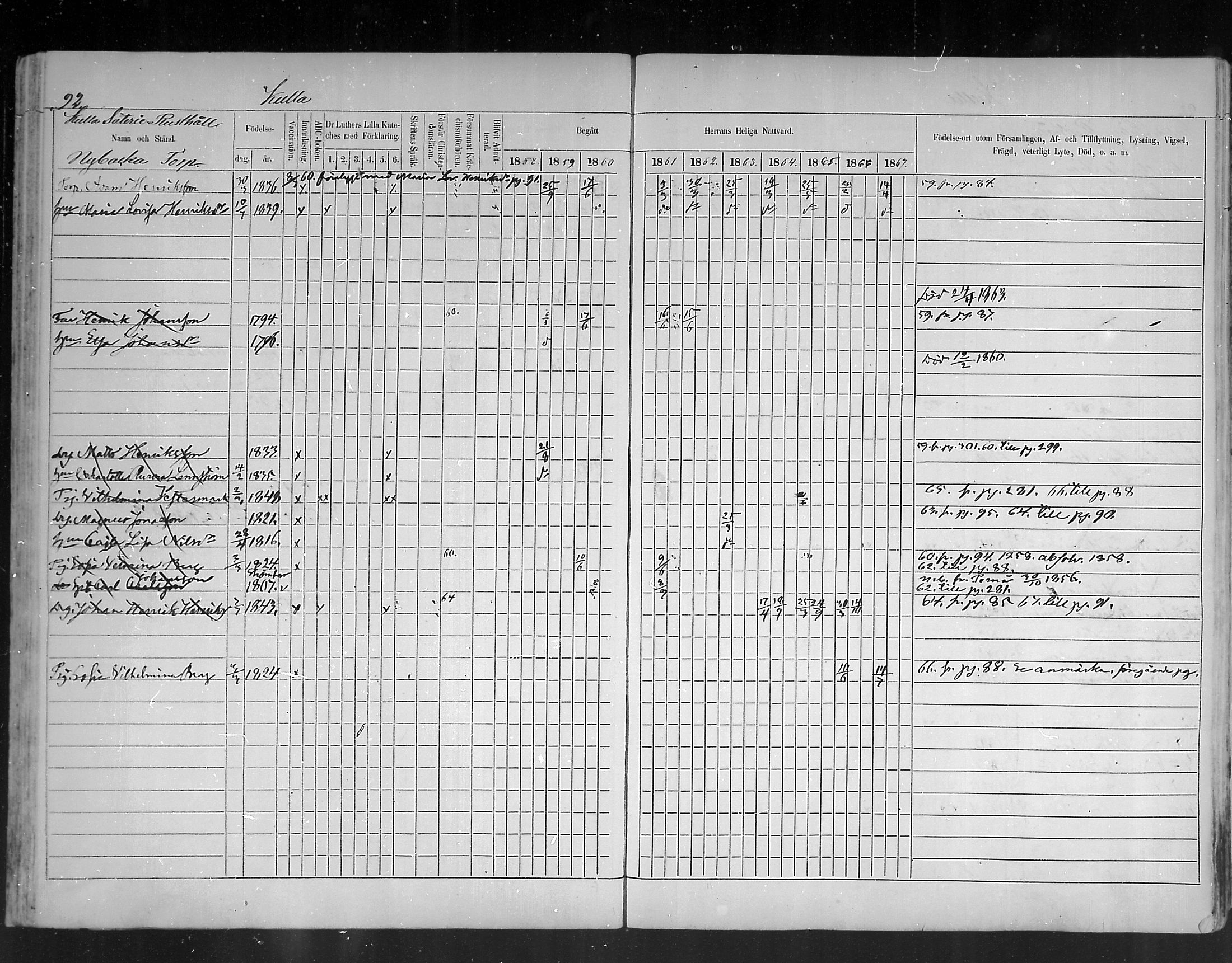 [ ../kirjat/Kirkonkirjat/ruotsinpyhtaa/rippikirja_1858-1867_mko1-12/kuvat/91.jpg ]