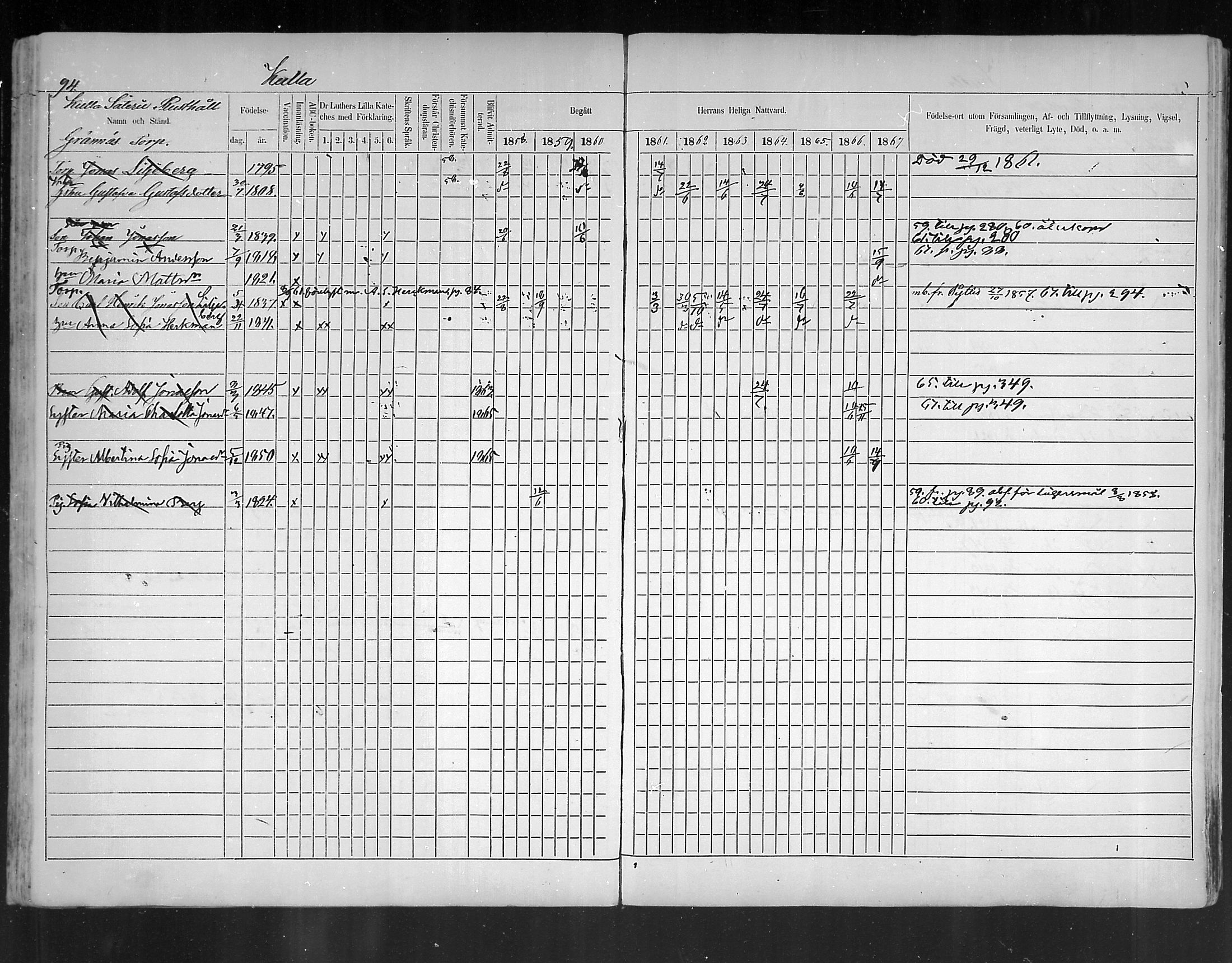 [ ../kirjat/Kirkonkirjat/ruotsinpyhtaa/rippikirja_1858-1867_mko1-12/kuvat/93.jpg ]