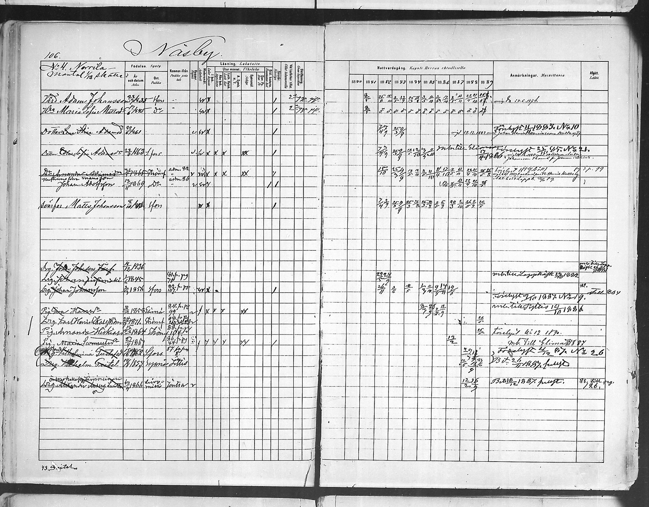 [ ../kirjat/Kirkonkirjat/ruotsinpyhtaa/rippikirja_1880-1889_mko37-45/kuvat/105.jpg ]