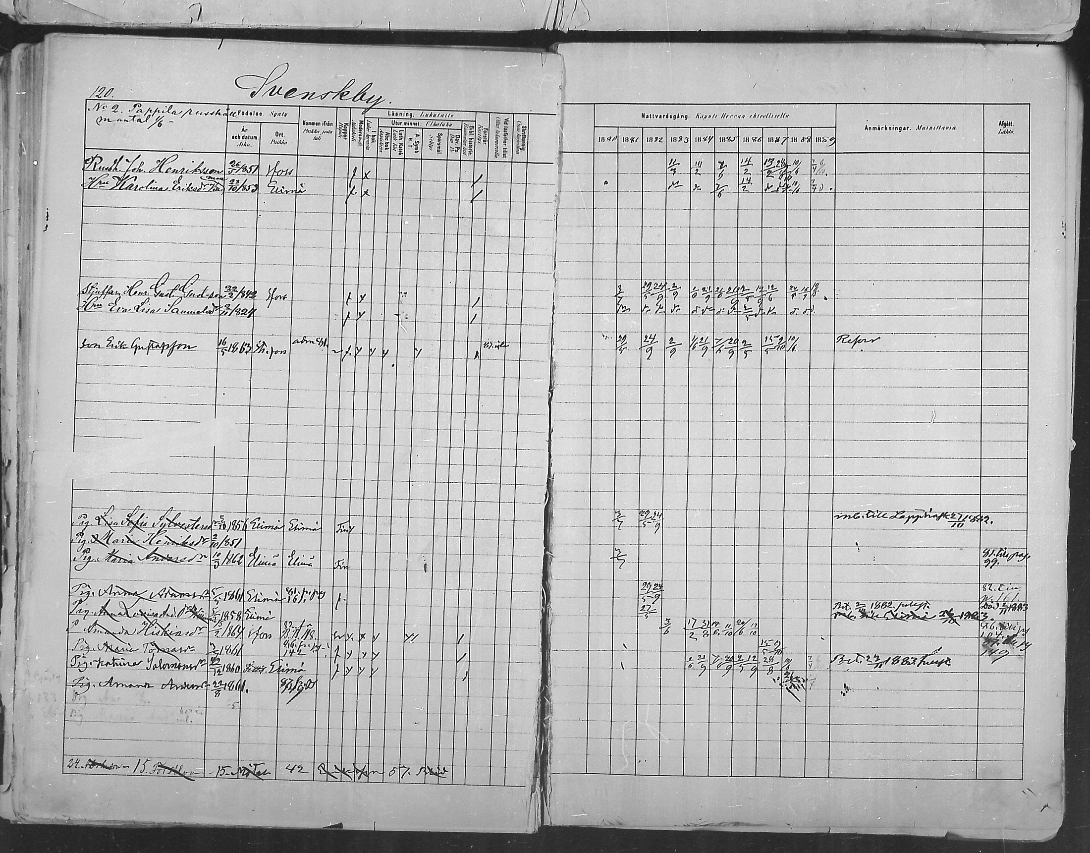 [ ../kirjat/Kirkonkirjat/ruotsinpyhtaa/rippikirja_1880-1889_mko37-45/kuvat/119.jpg ]